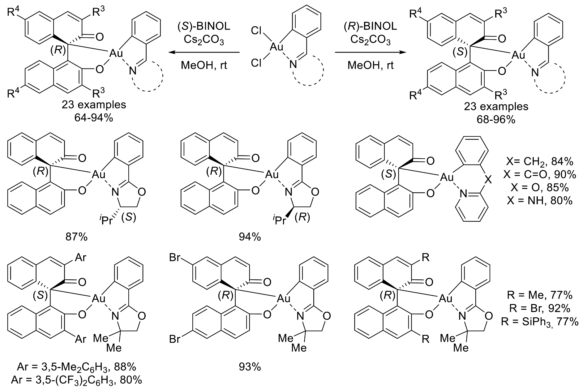 Molecules 27 06970 sch006
