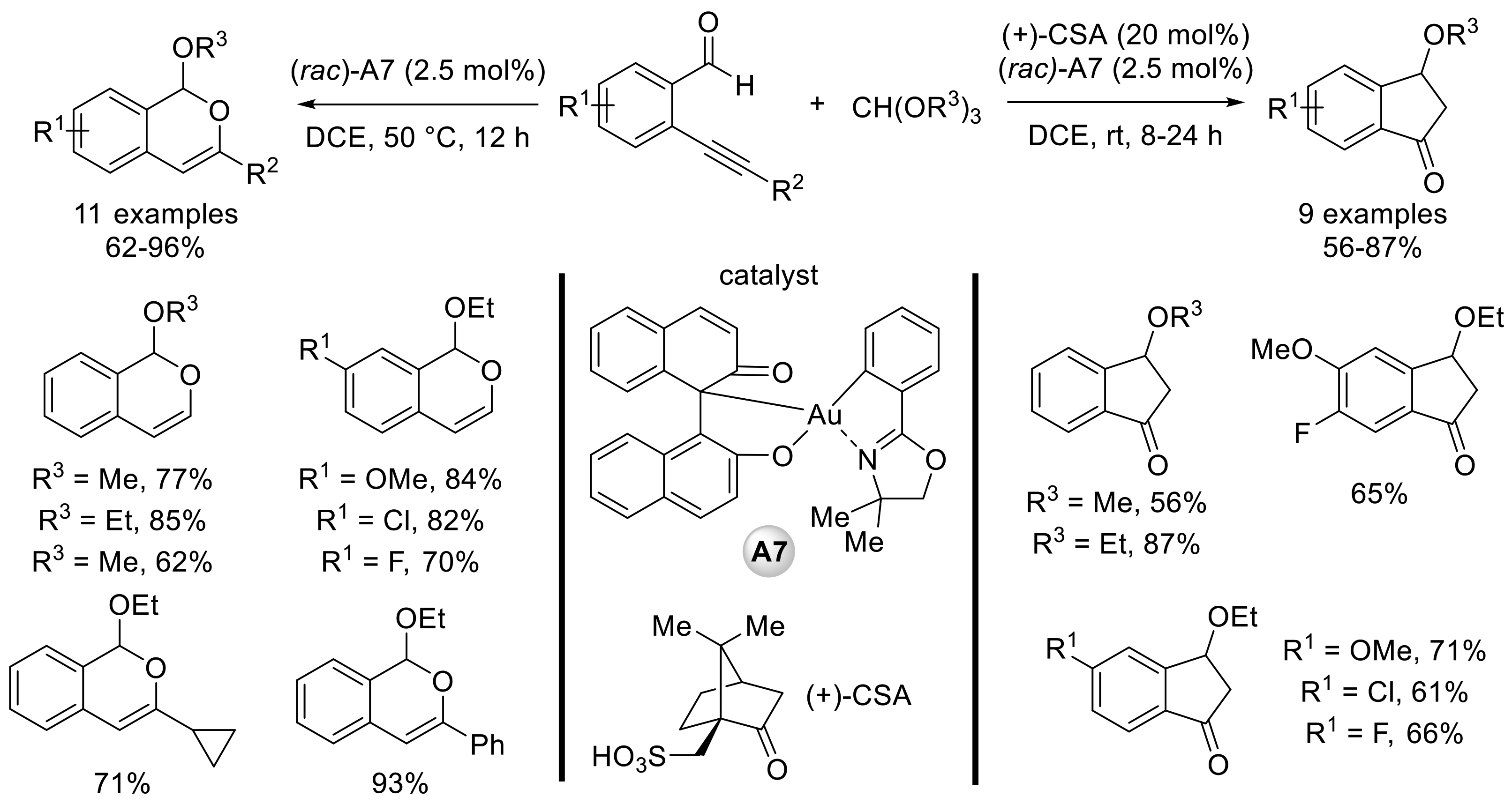 Molecules 27 06970 sch007