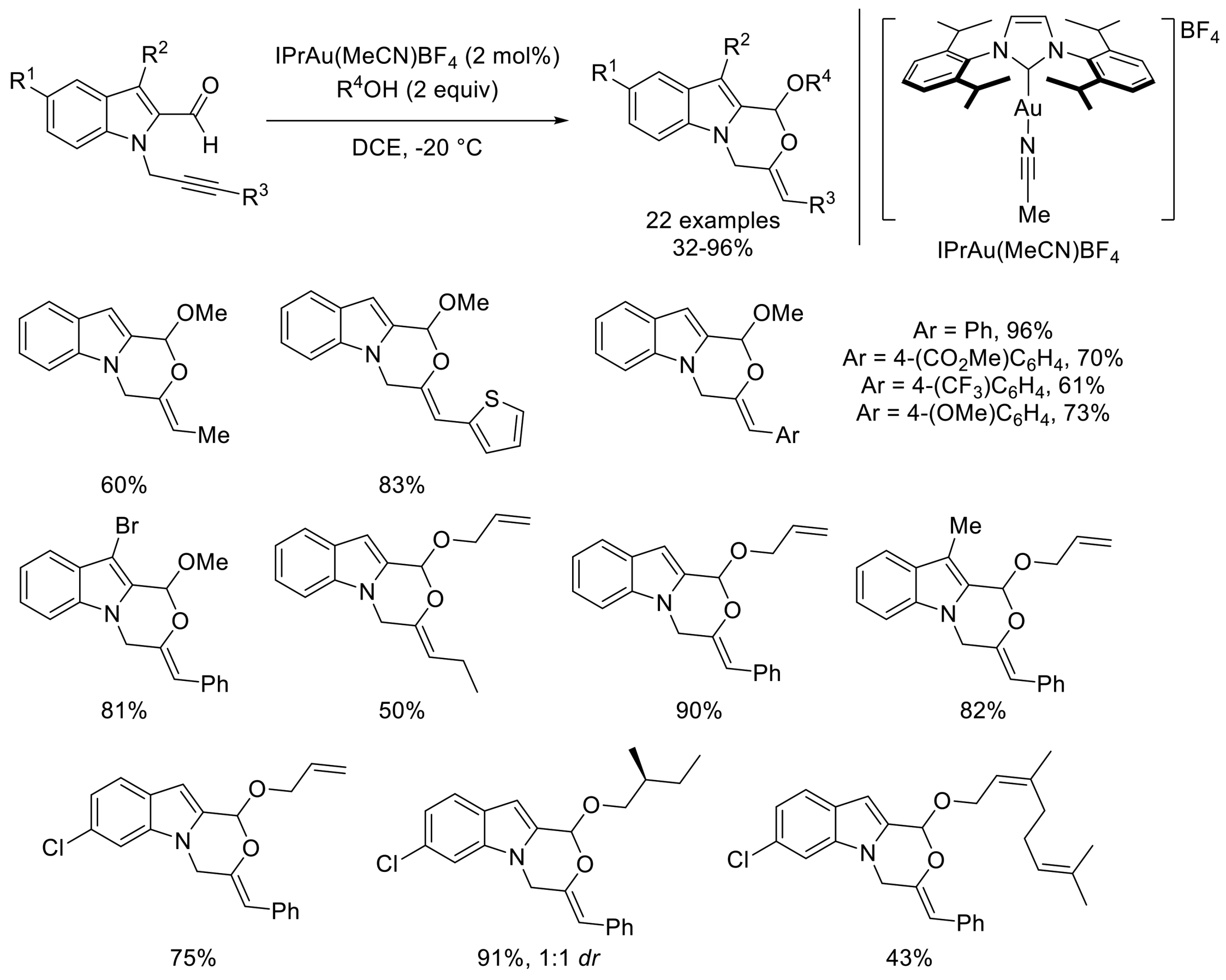 Molecules 27 06970 sch010