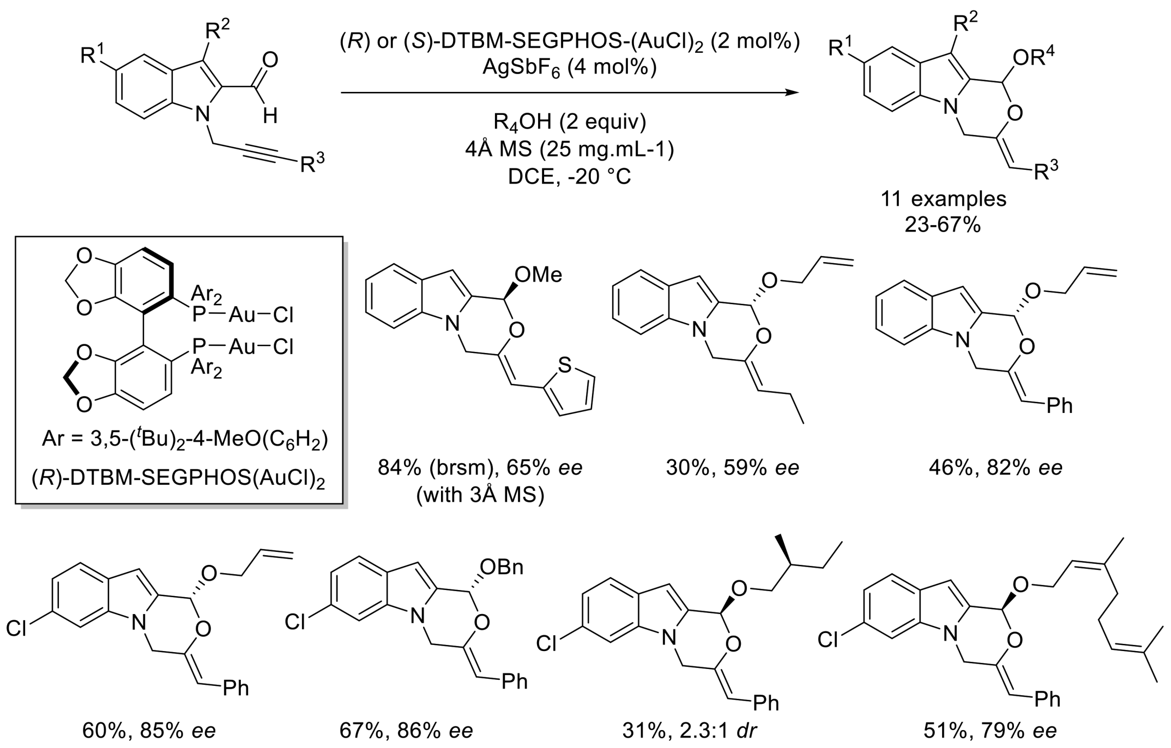 Molecules 27 06970 sch011