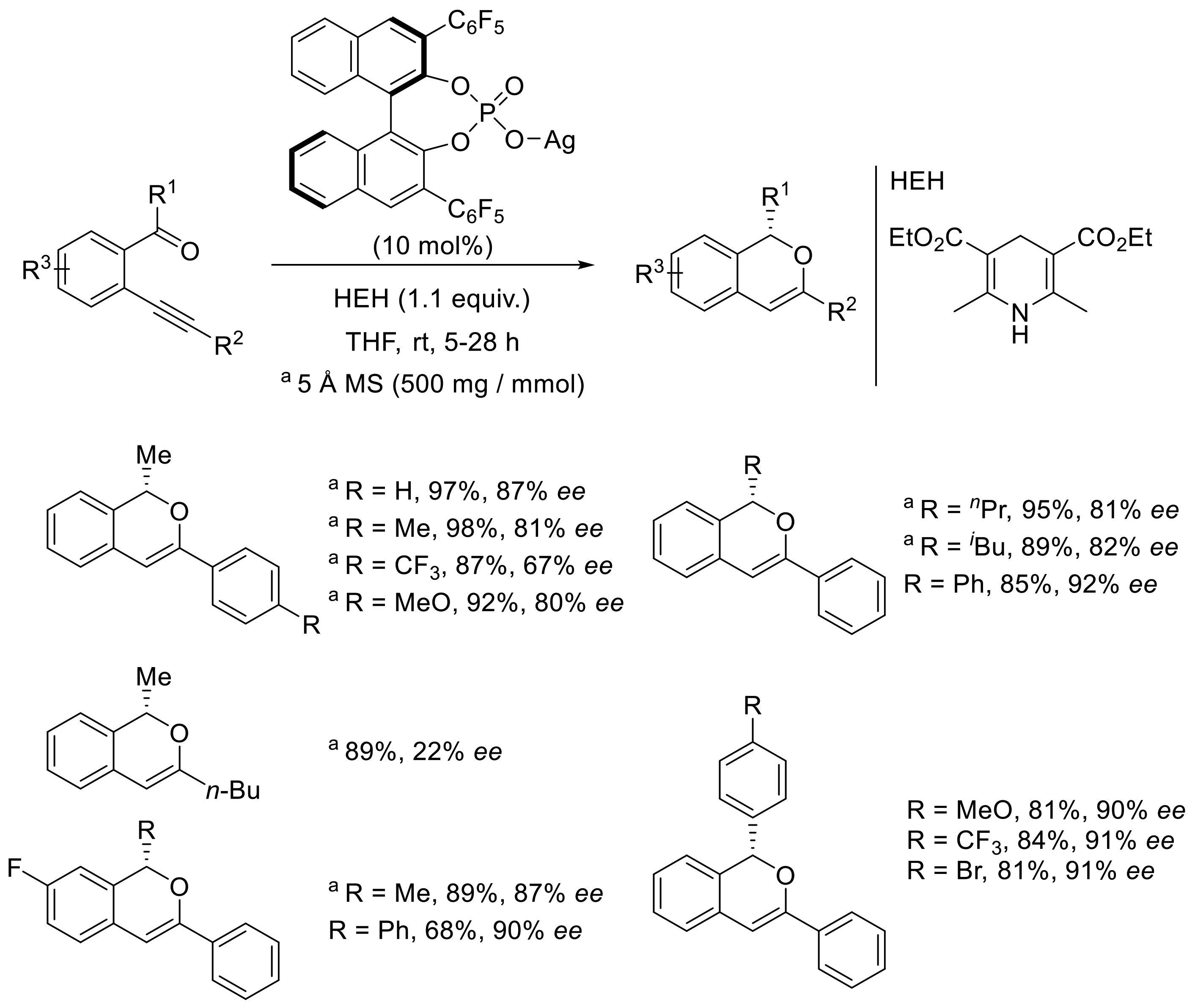 Molecules 27 06970 sch013