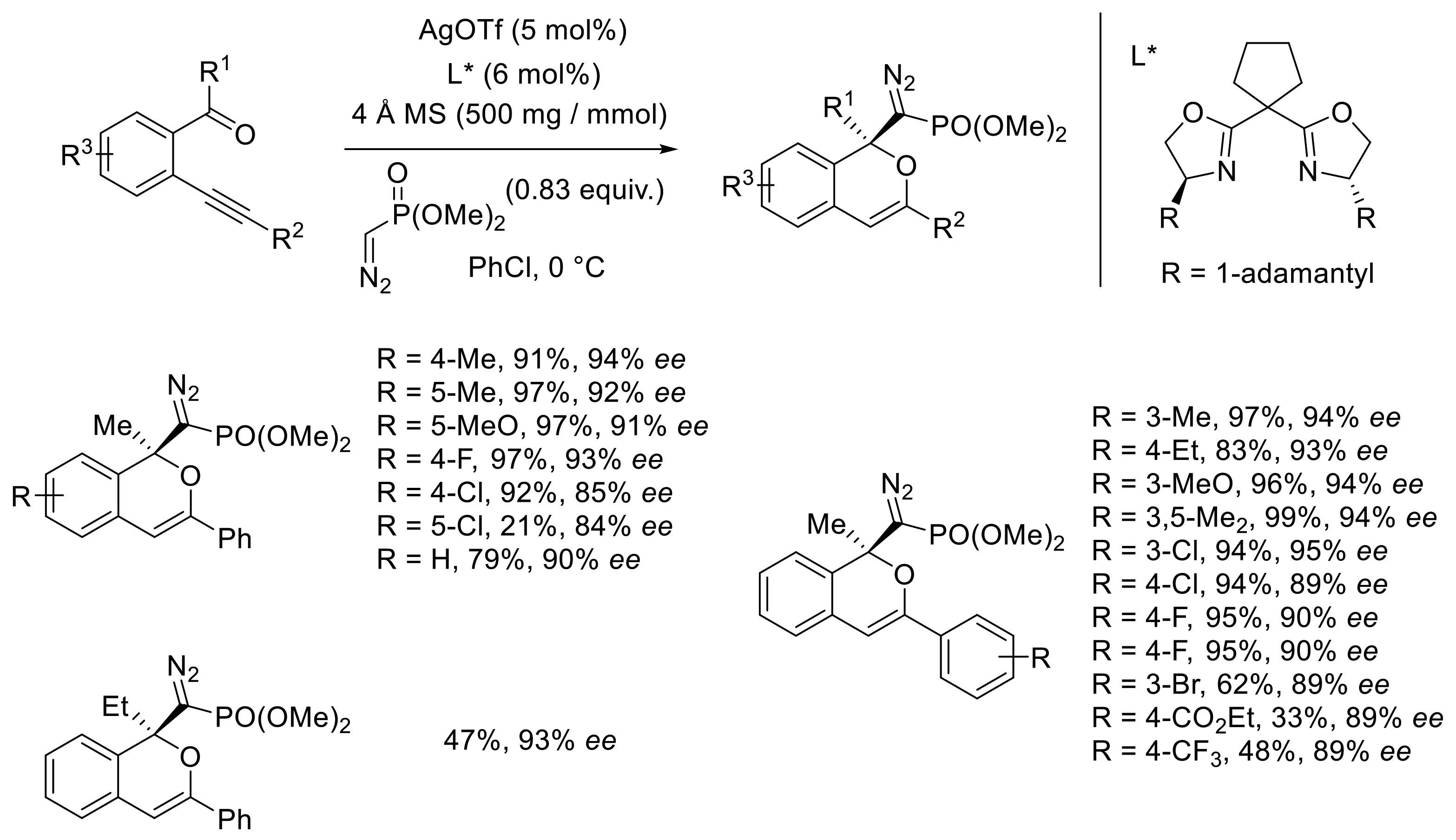 Molecules 27 06970 sch016