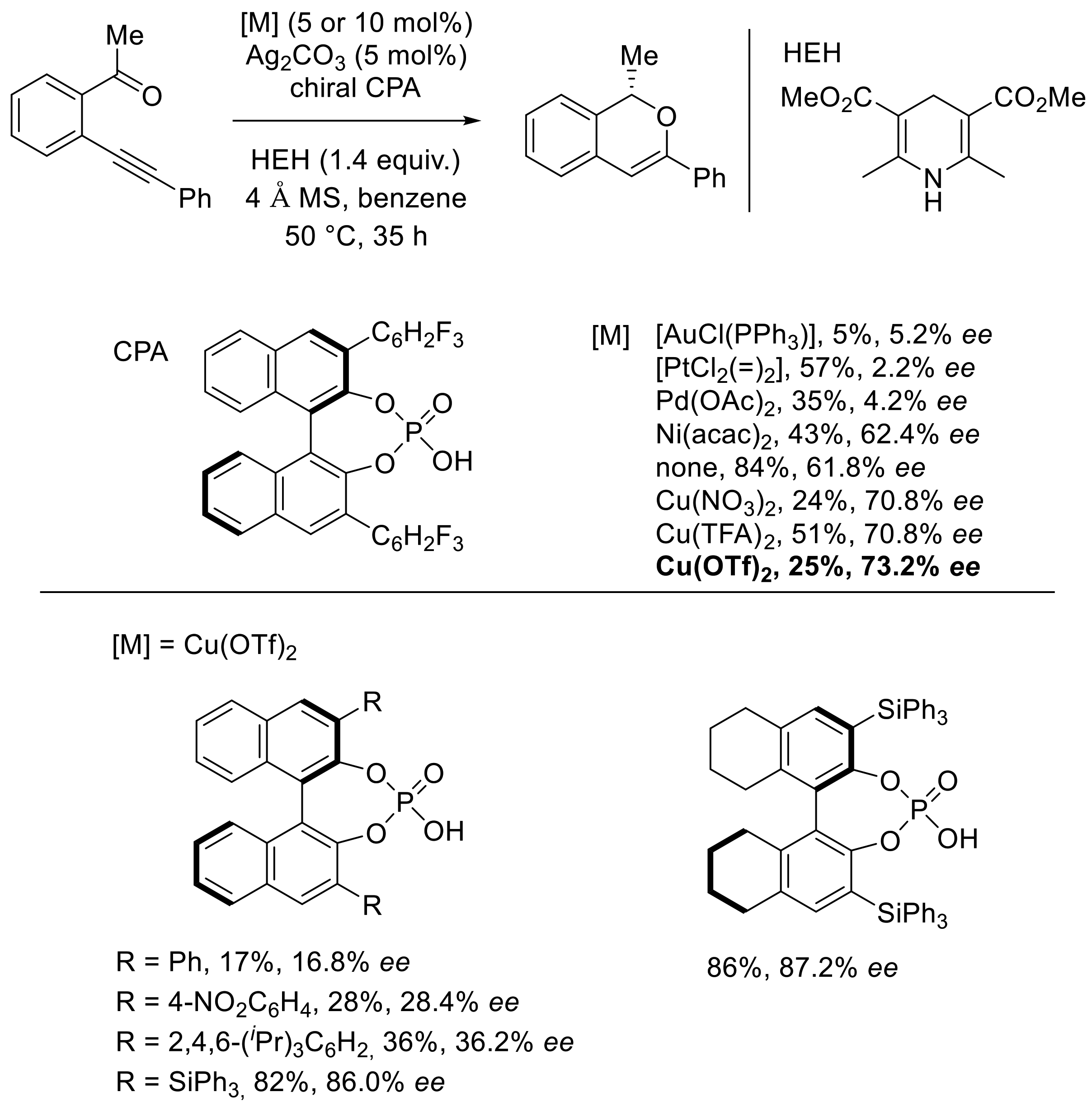 Molecules 27 06970 sch017