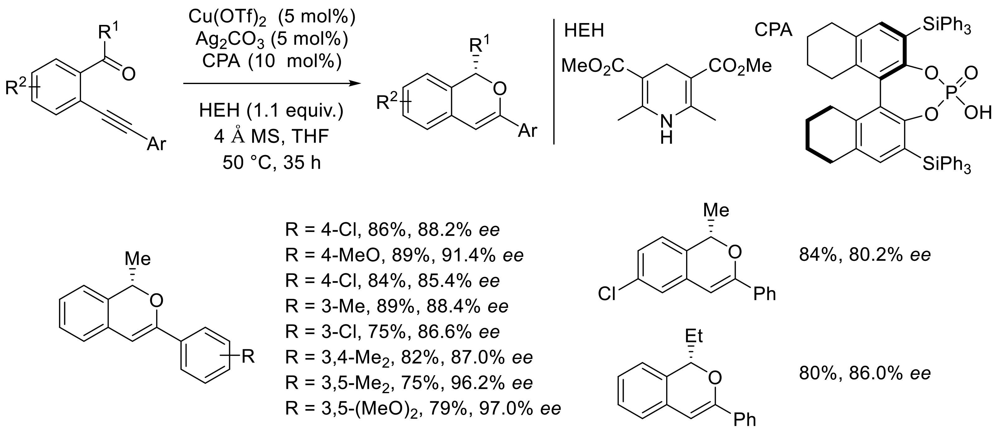 Molecules 27 06970 sch018
