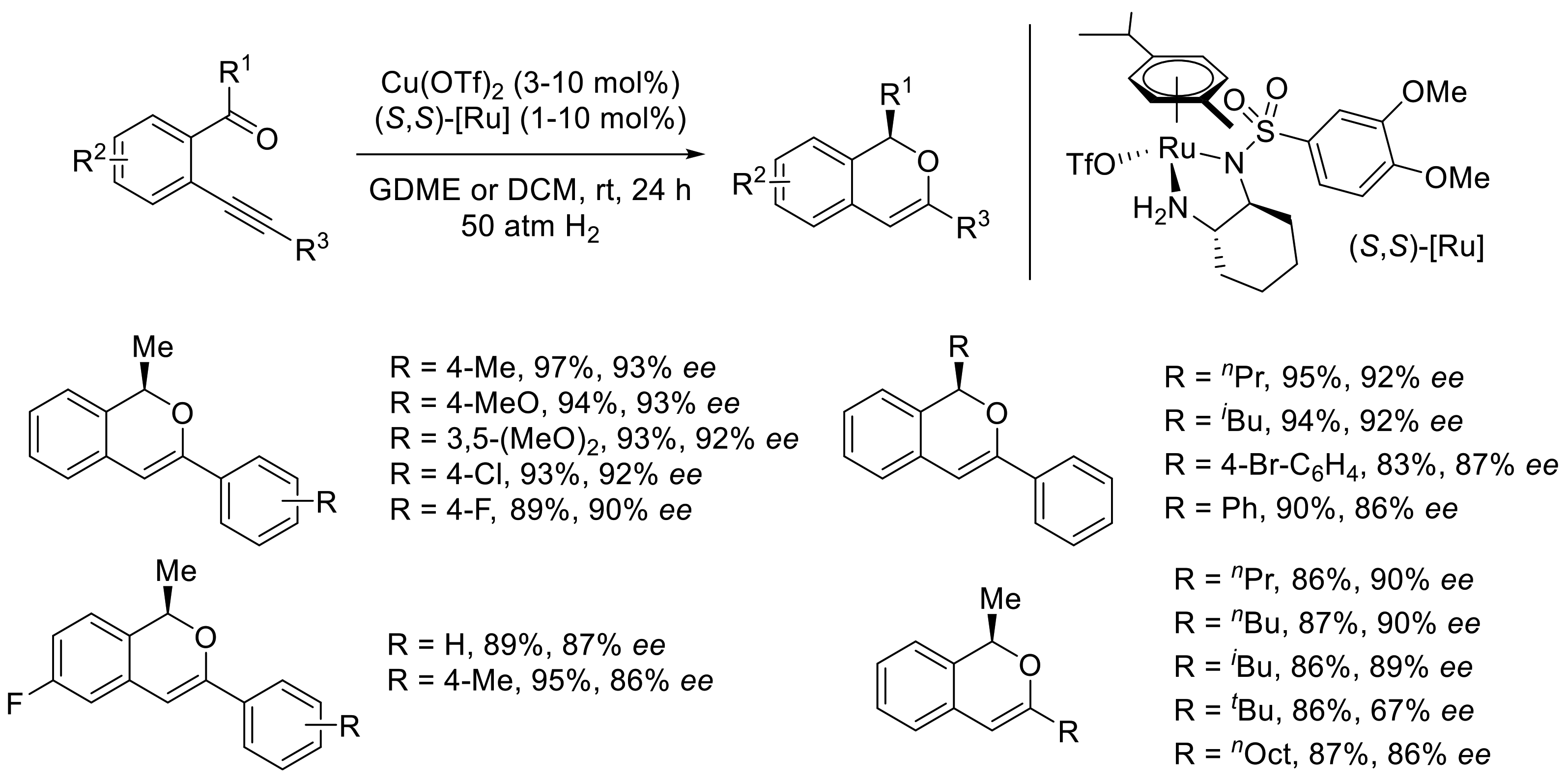Molecules 27 06970 sch020