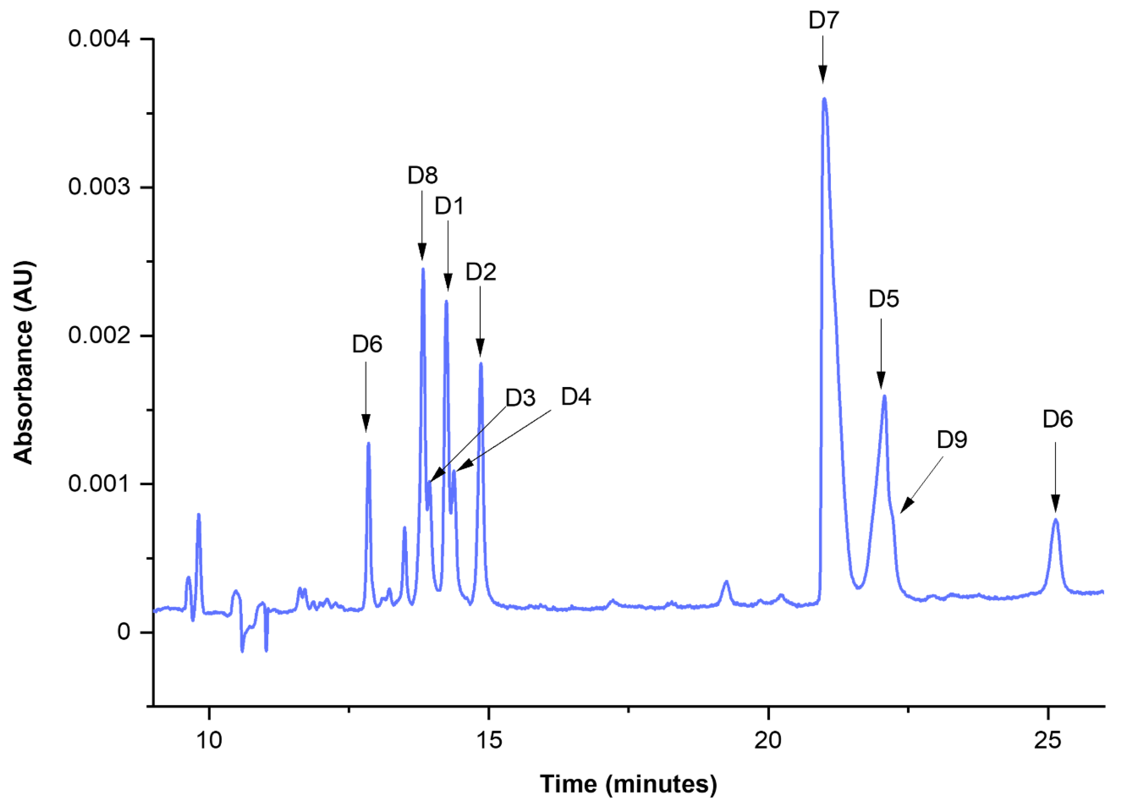 Molecules 27 06974 g002