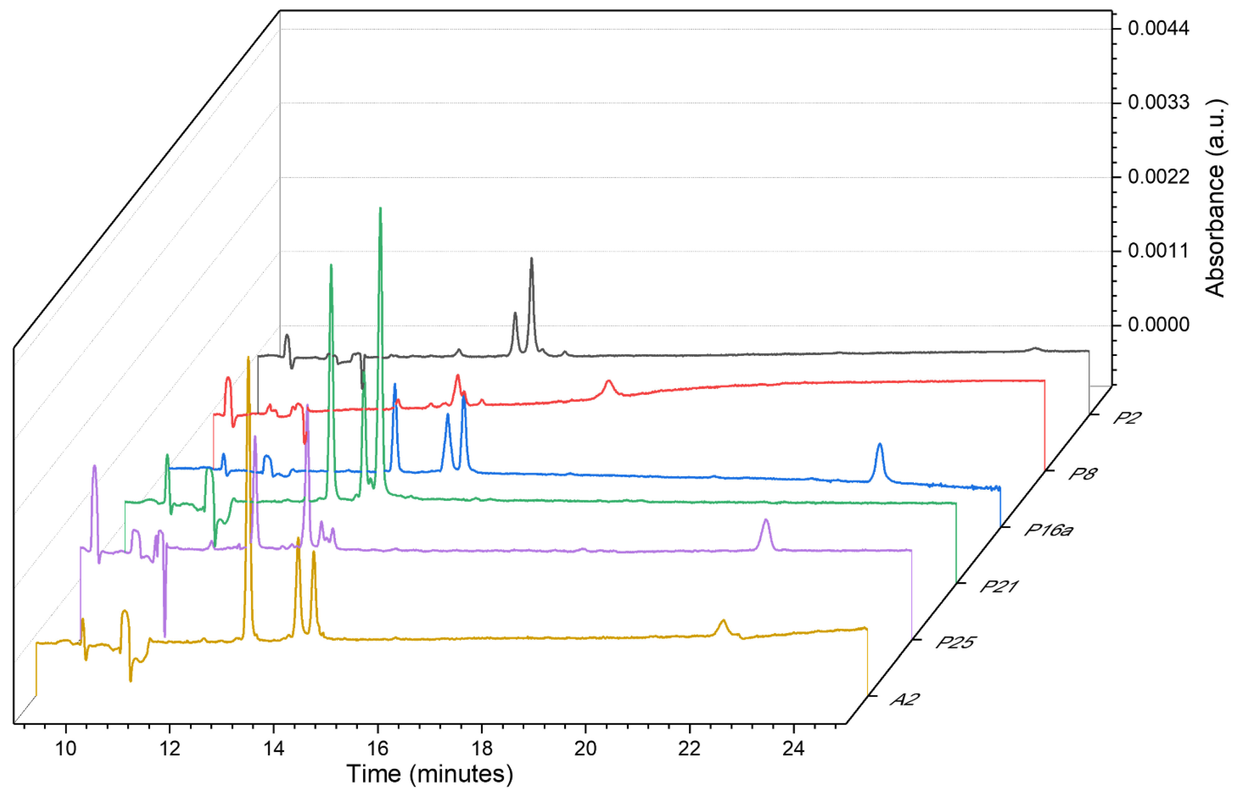 Molecules 27 06974 g007