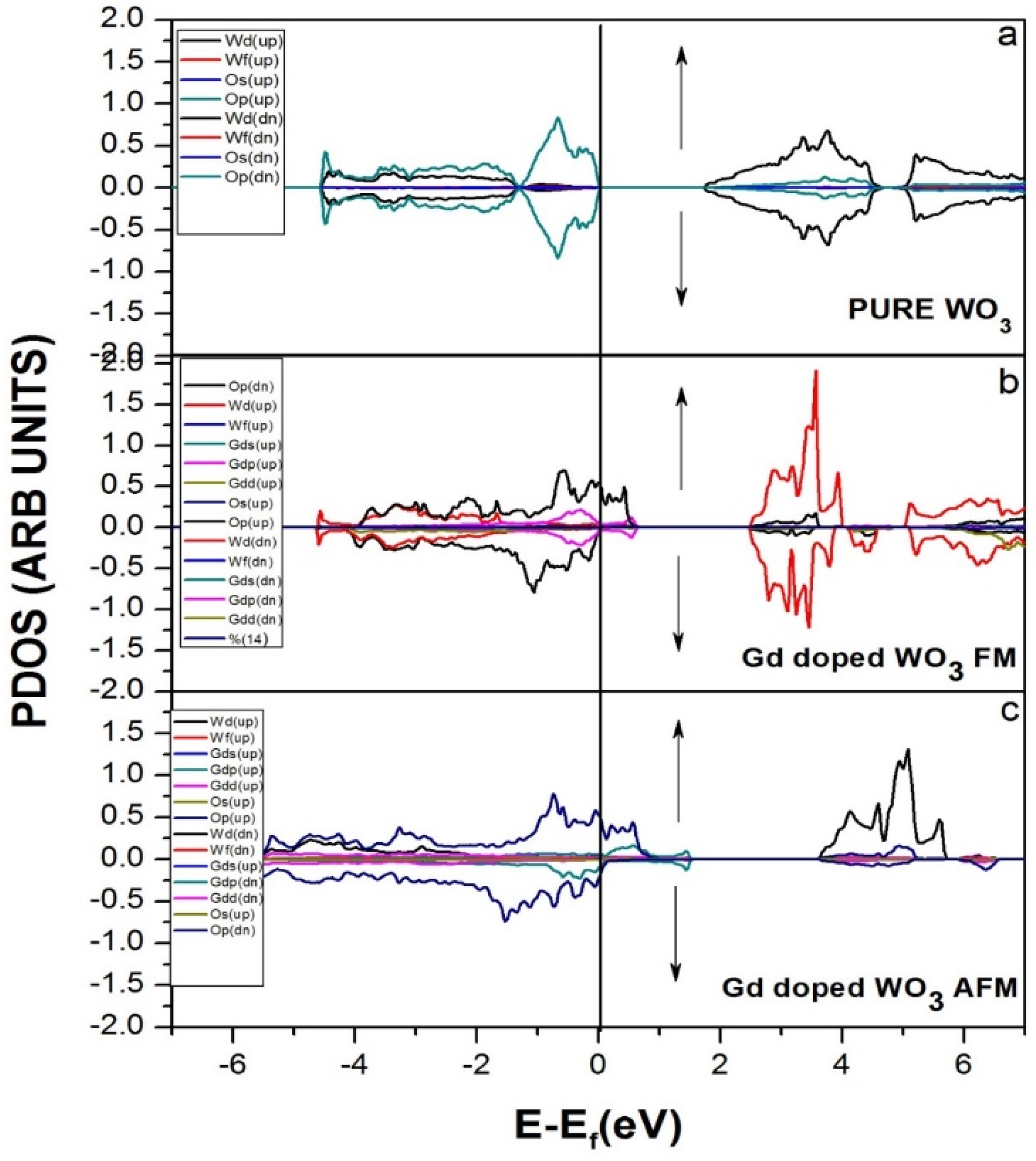 Molecules 27 06976 g003