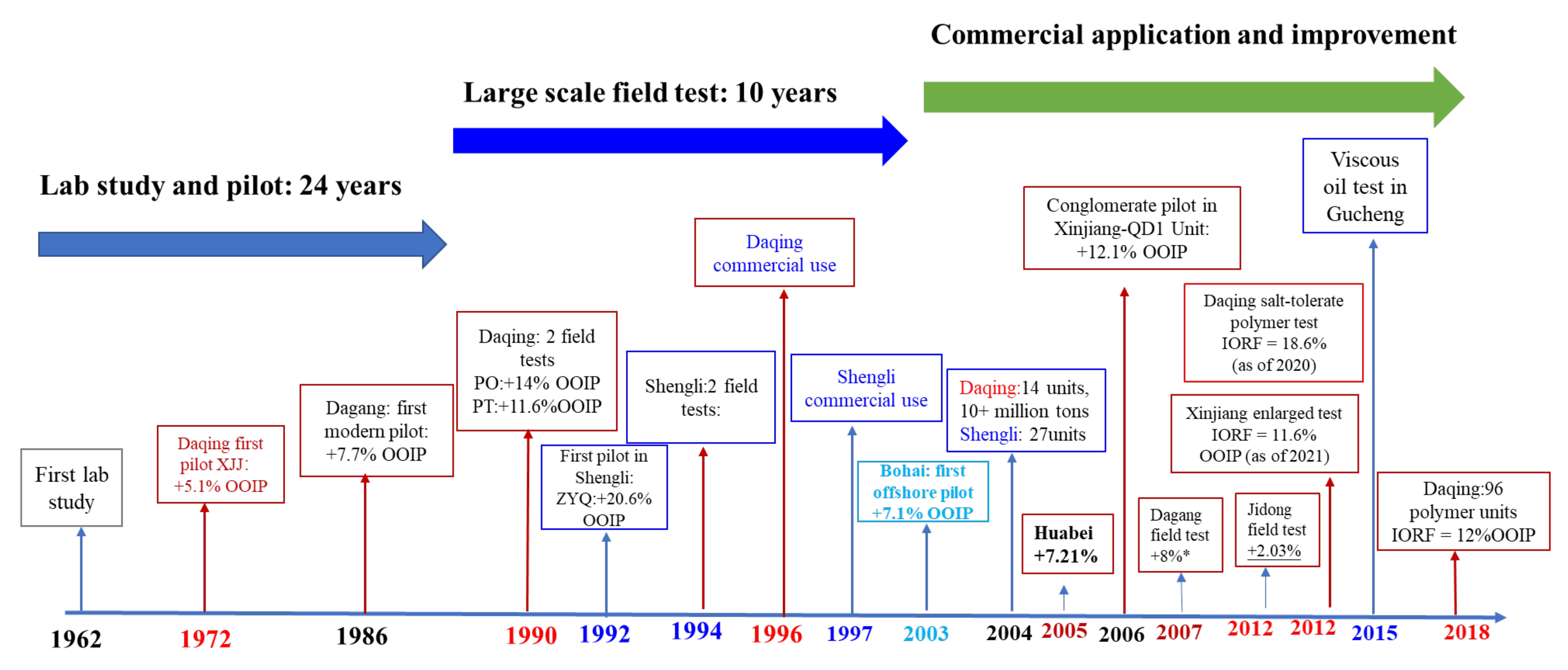 Molecules 27 06978 g013