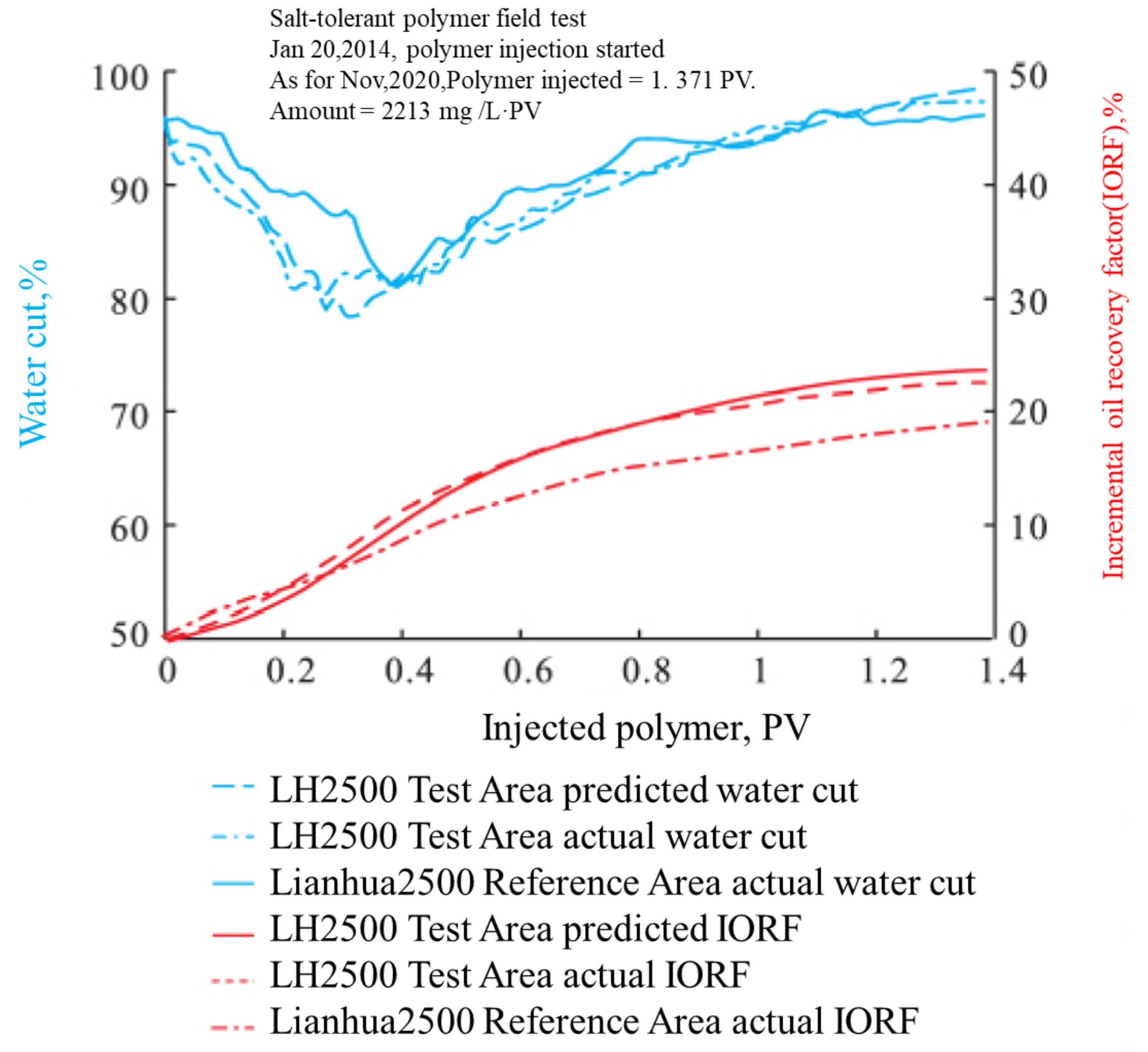 Molecules 27 06978 g015