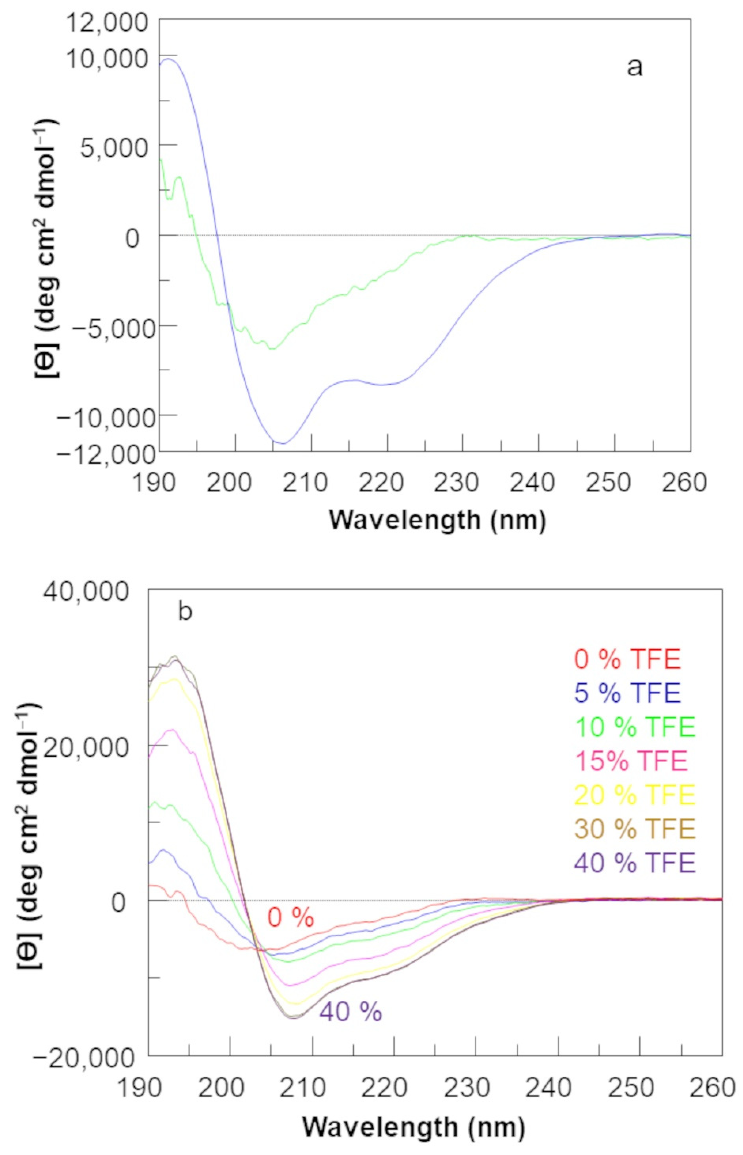 Molecules 27 06982 g001 Molecules 27 06982 g001
