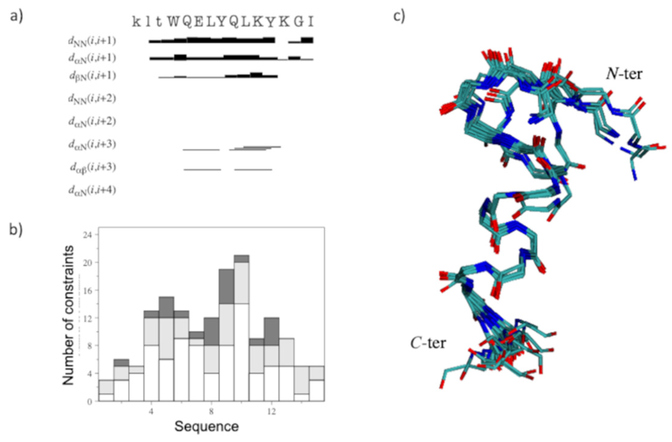 Molecules 27 06982 g003 Molecules 27 06982 g003