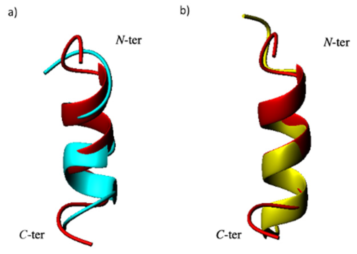 Molecules 27 06982 g004 Molecules 27 06982 g004