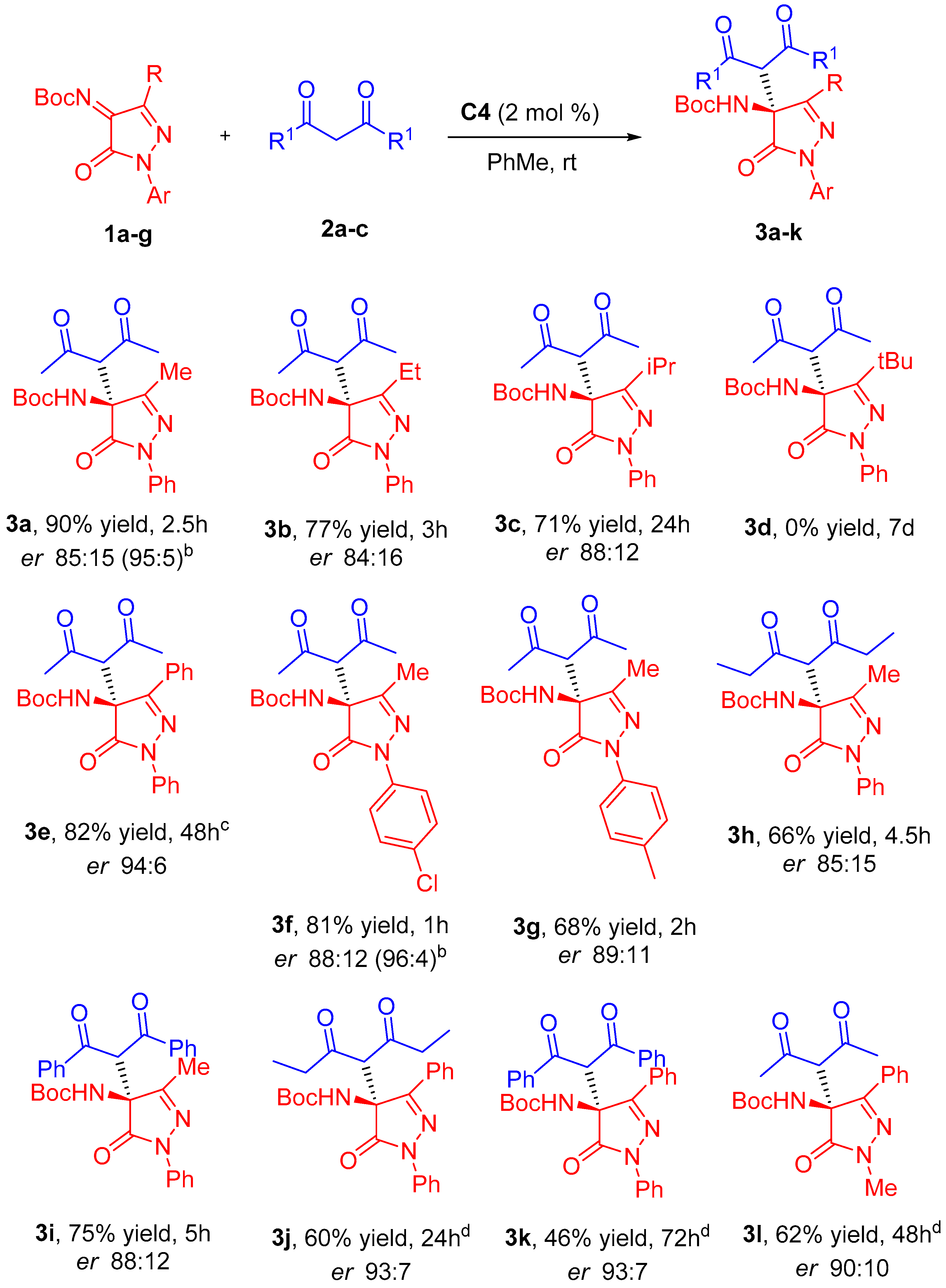 Molecules 27 06983 sch002