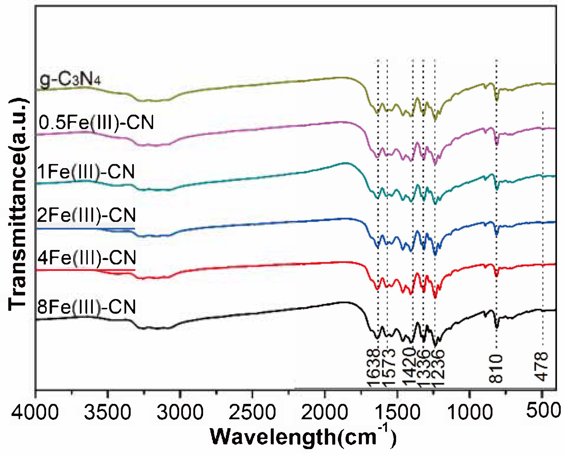 Molecules 27 06986 g004 Molecules 27 06986 g004