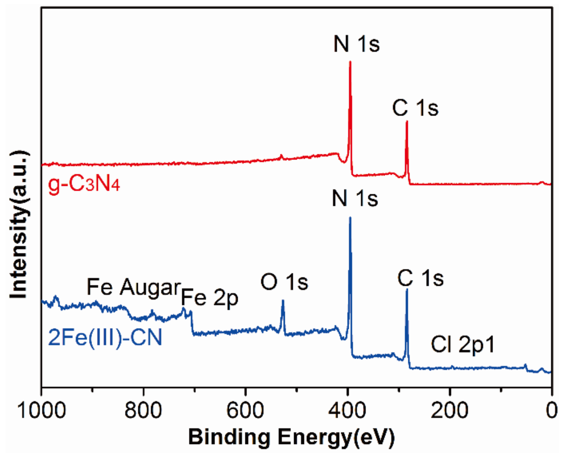 Molecules 27 06986 g005 Molecules 27 06986 g005