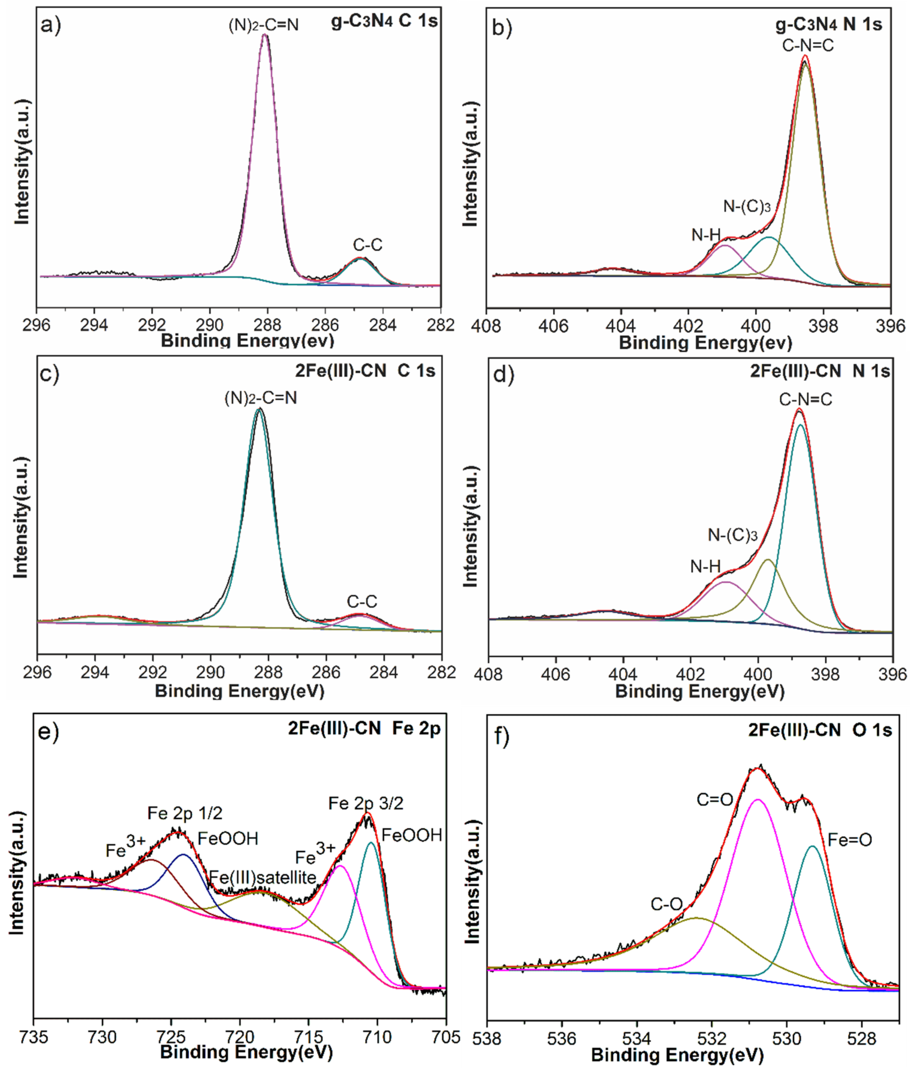 Molecules 27 06986 g006 Molecules 27 06986 g006