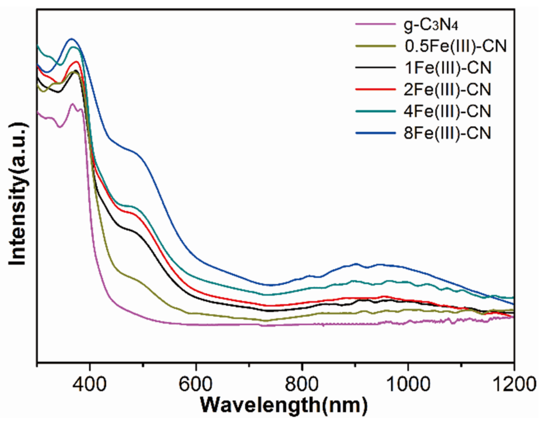 Molecules 27 06986 g007 Molecules 27 06986 g007