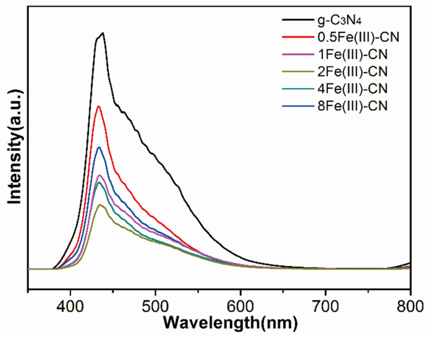 Molecules 27 06986 g008 Molecules 27 06986 g008