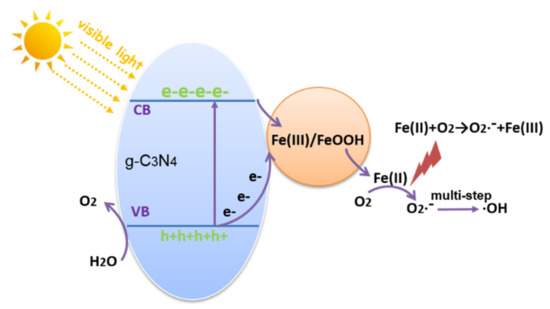 Molecules 27 06986 g012