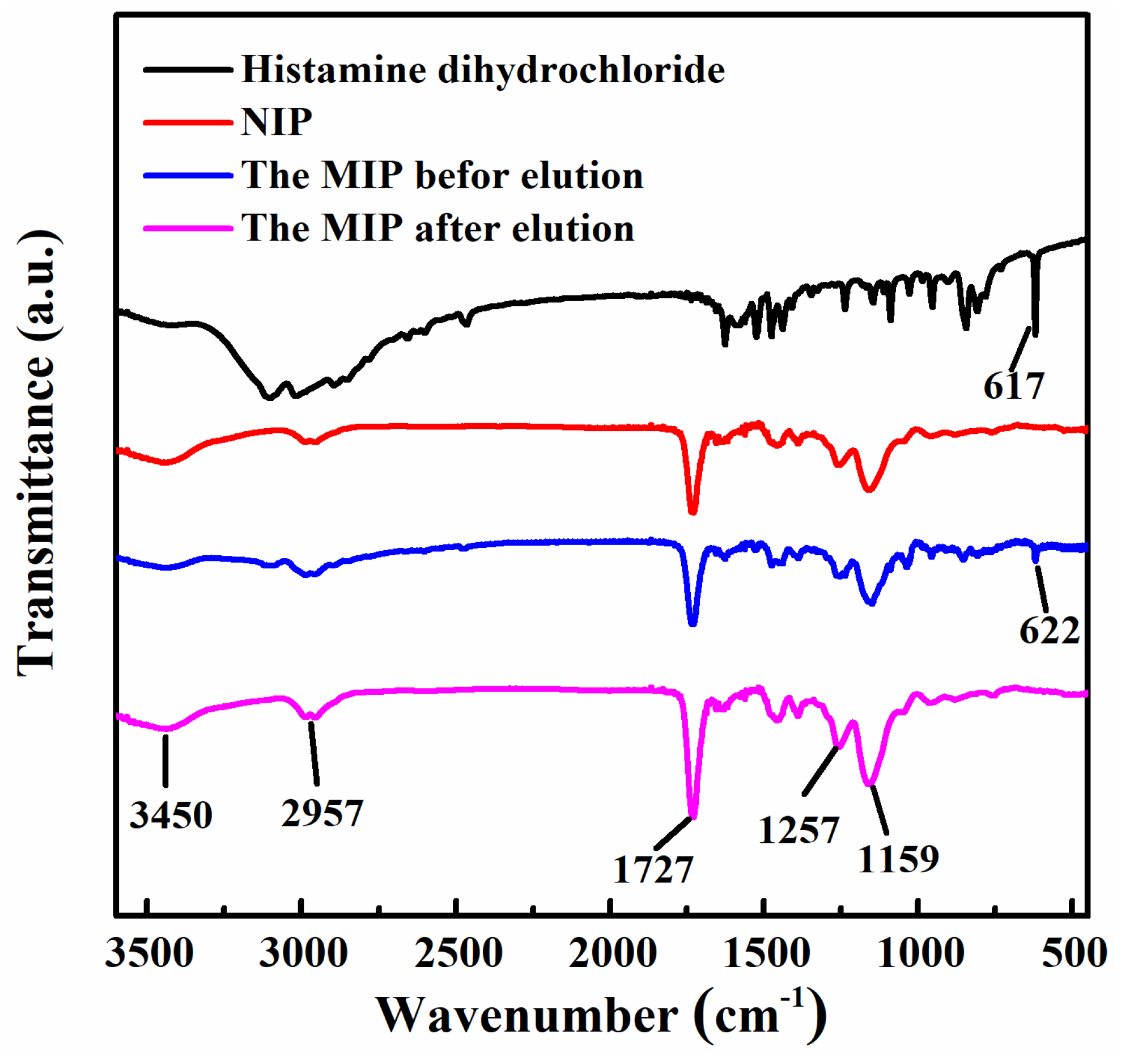 Molecules 27 06987 g001