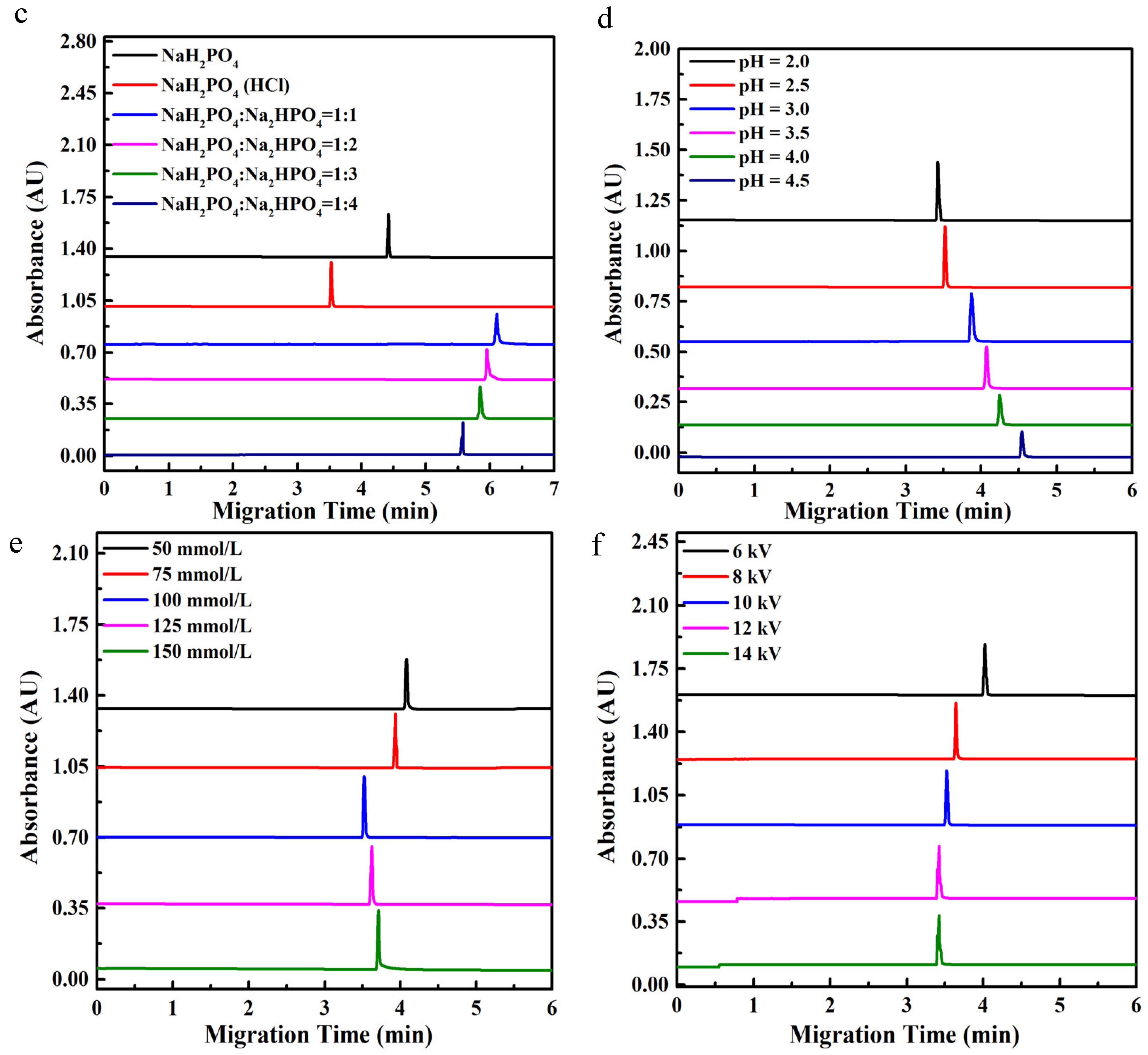 Molecules 27 06987 g002b