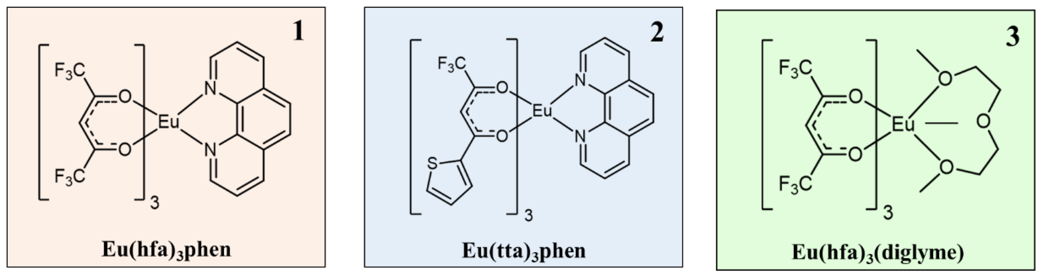 Molecules 27 06990 g001 Molecules 27 06990 g001