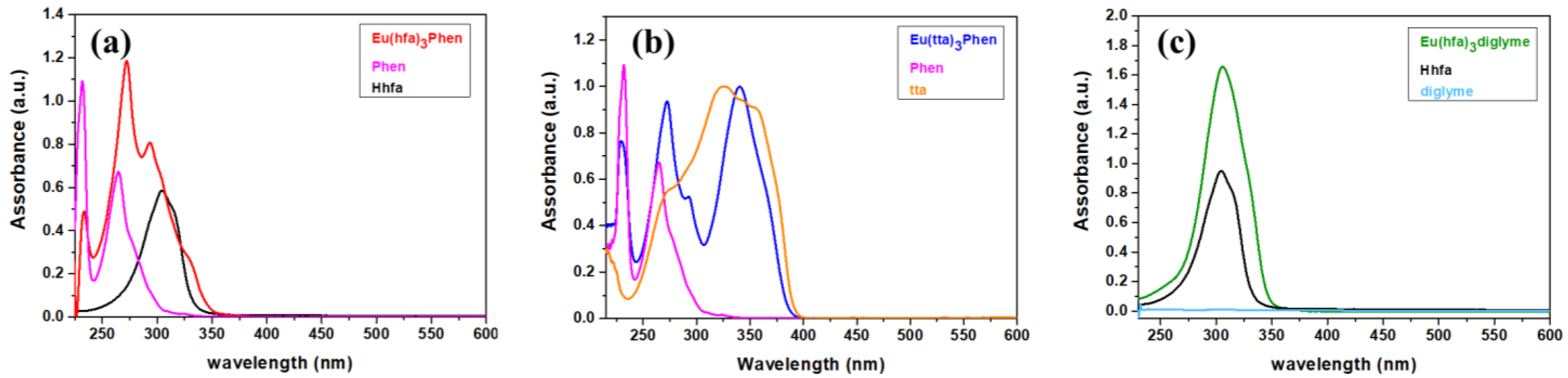 Molecules 27 06990 g003 Molecules 27 06990 g003