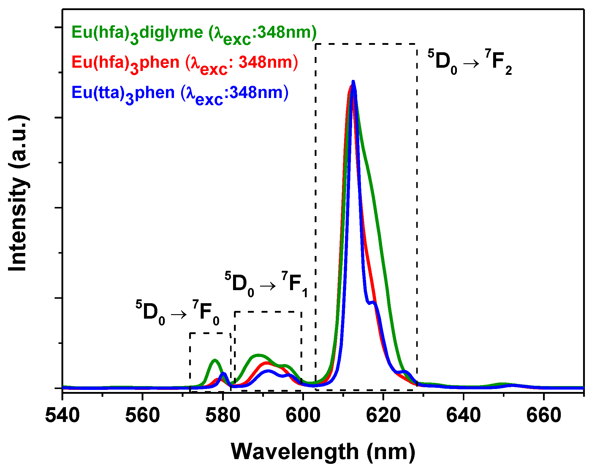 Molecules 27 06990 g004 Molecules 27 06990 g004
