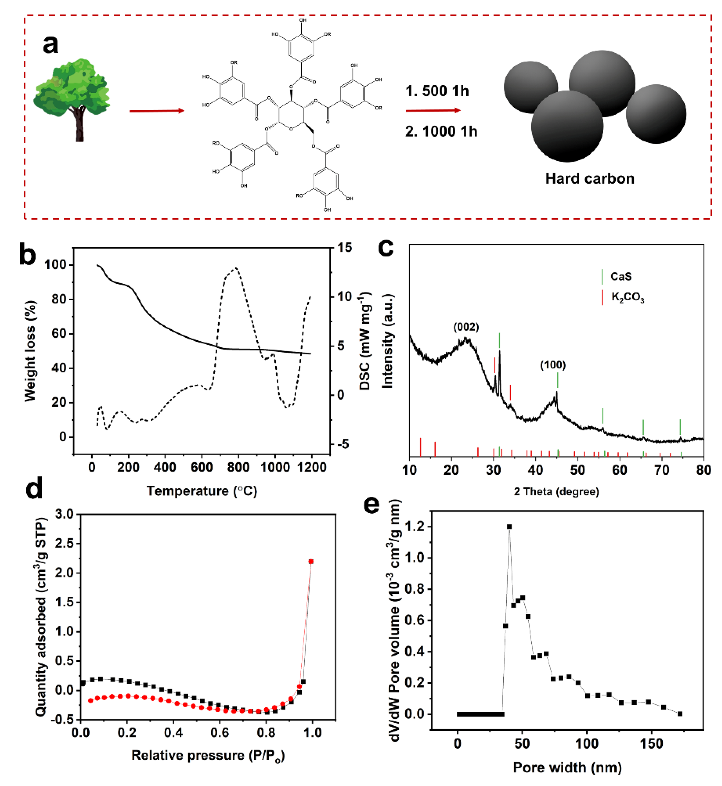 Molecules 27 06994 g001 Molecules 27 06994 g001
