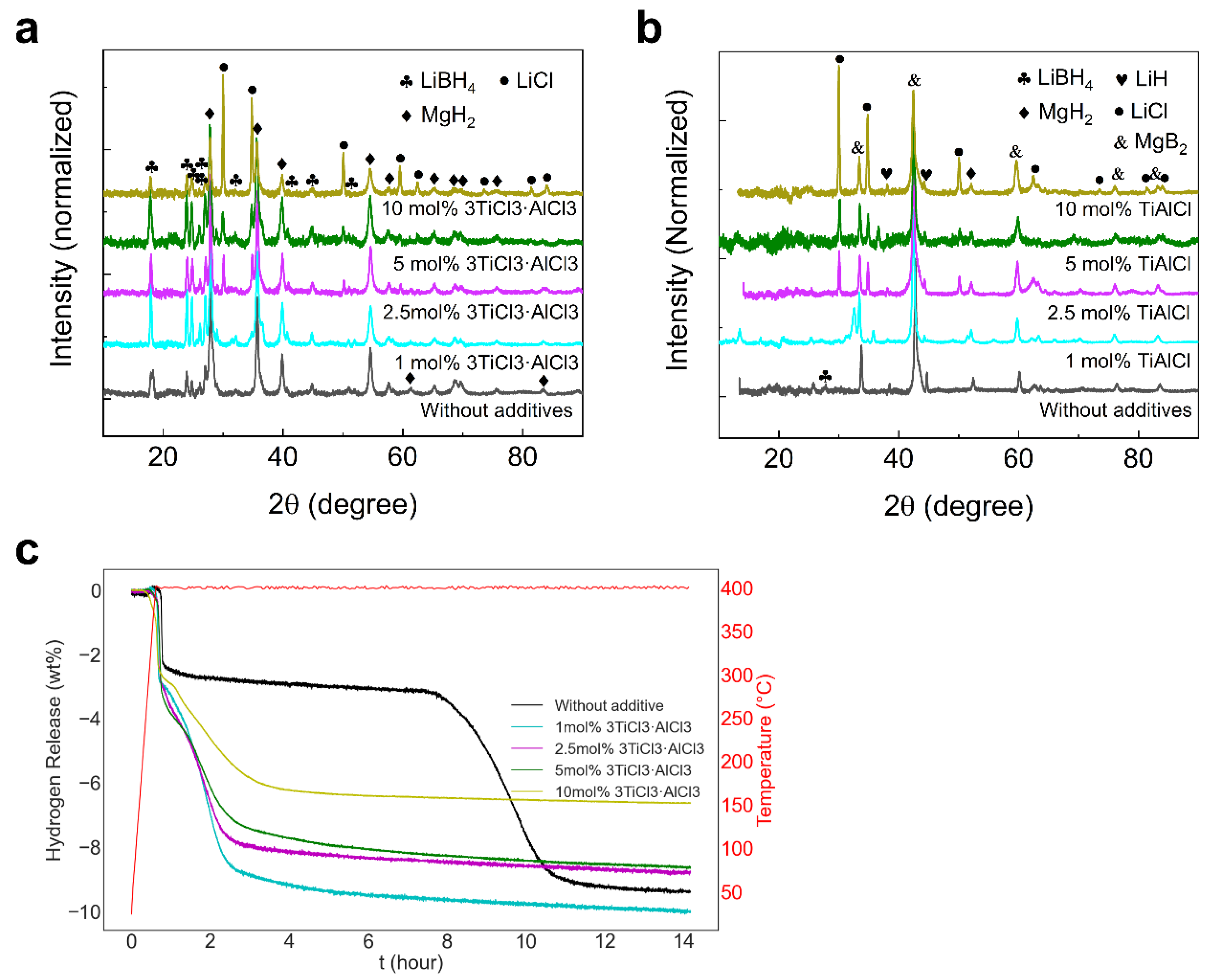 Molecules 27 07005 g001