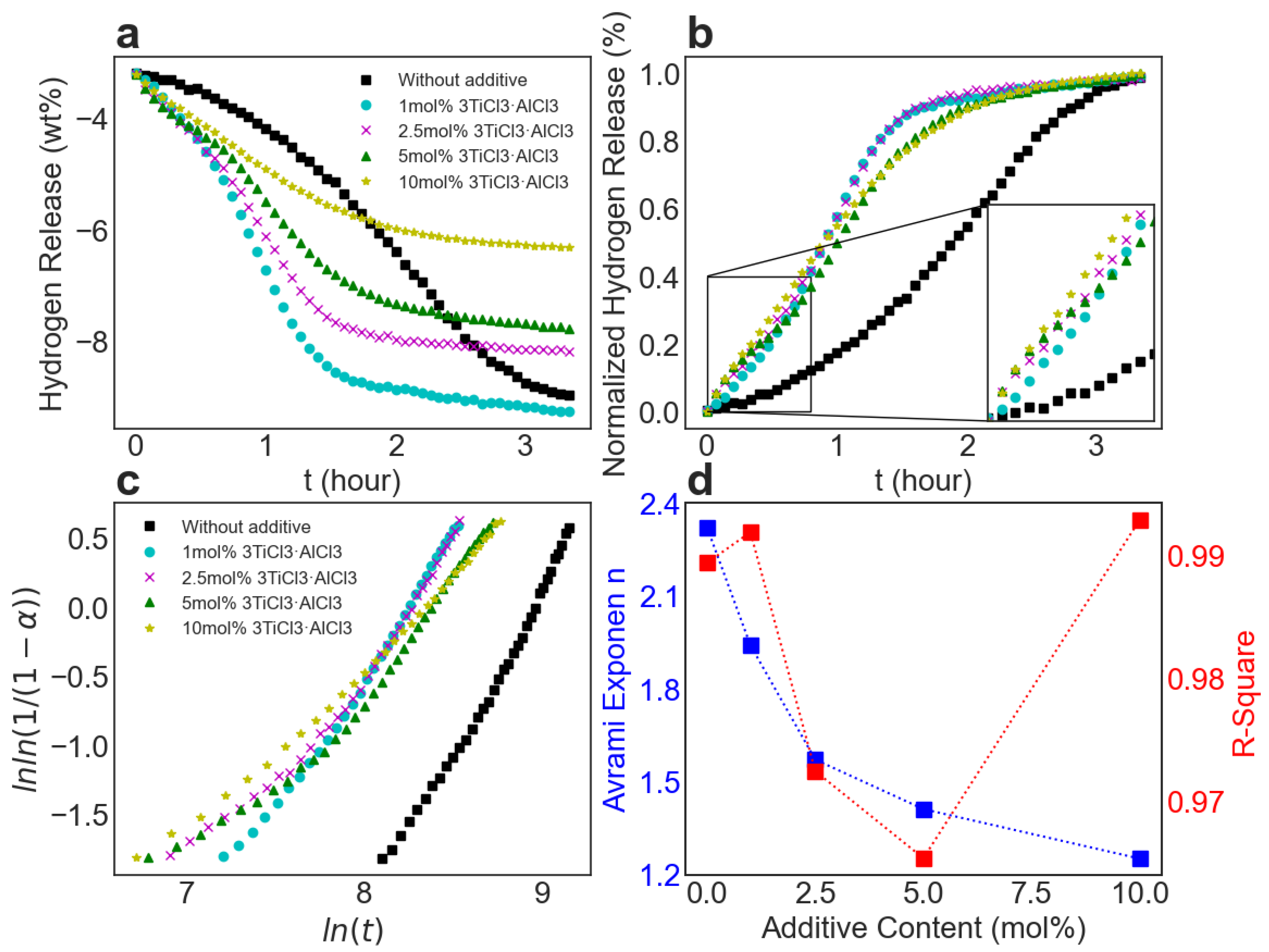 Molecules 27 07005 g006