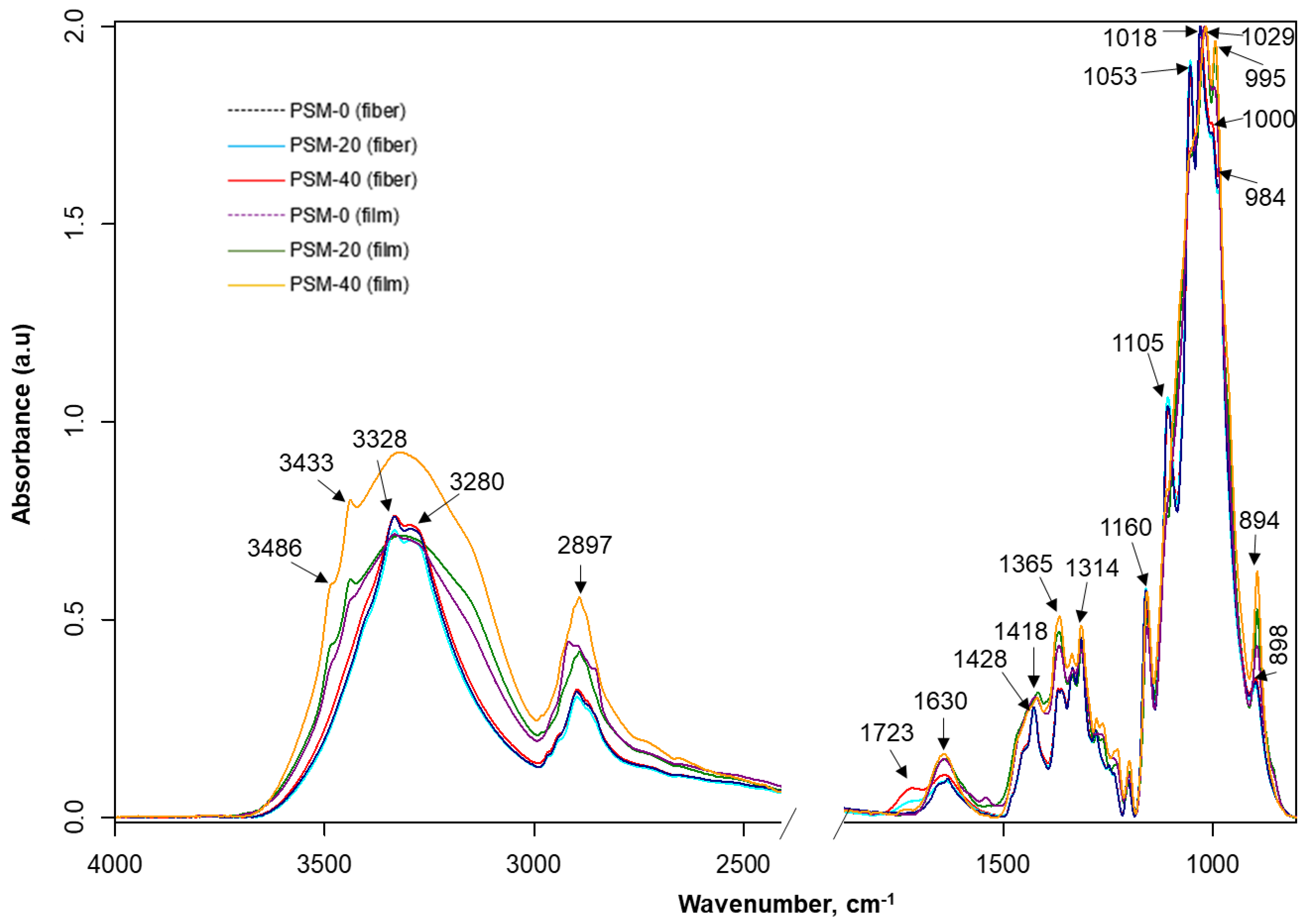 Molecules 27 07007 g006 Molecules 27 07007 g006