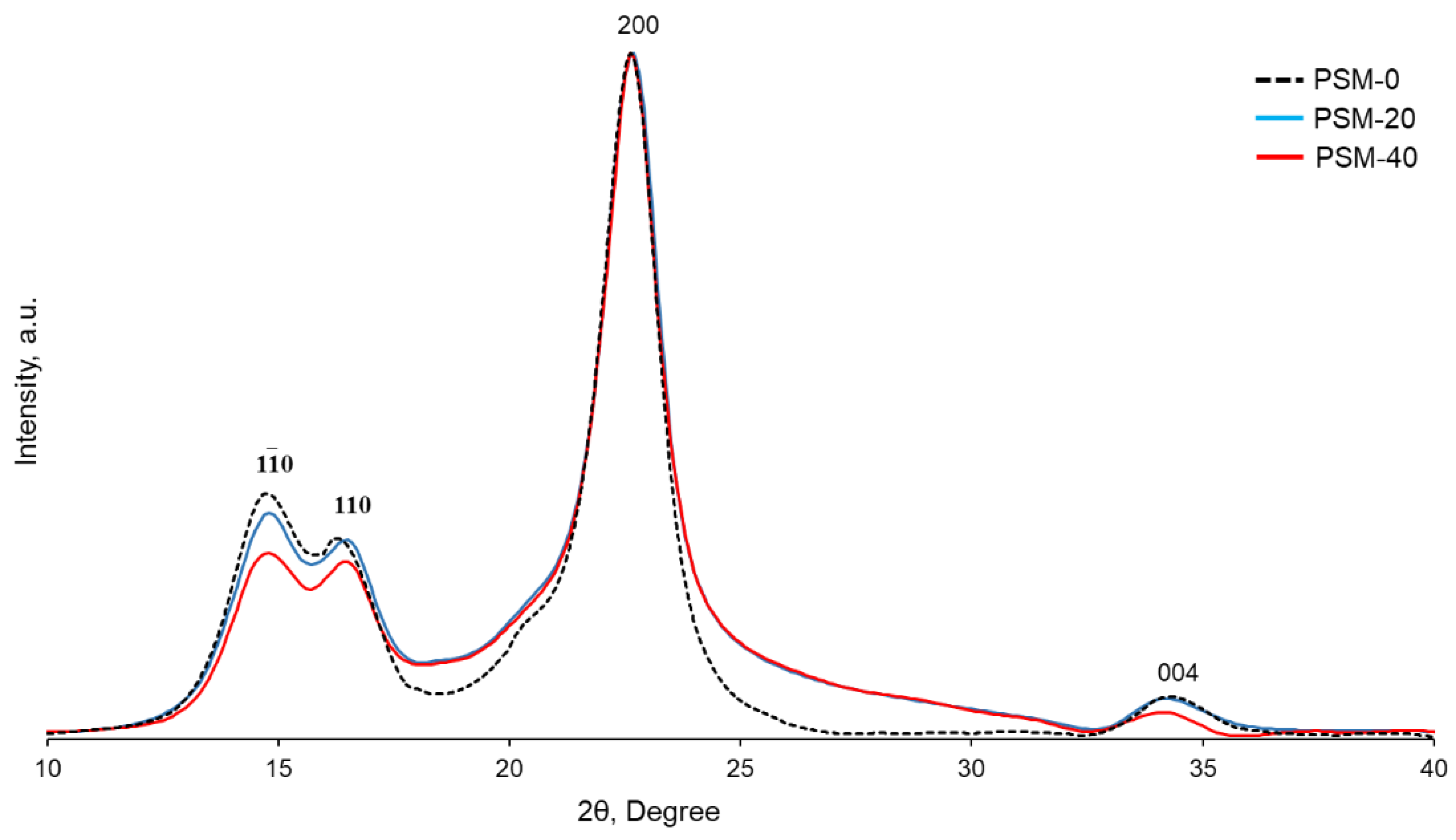 Molecules 27 07007 g008 Molecules 27 07007 g008
