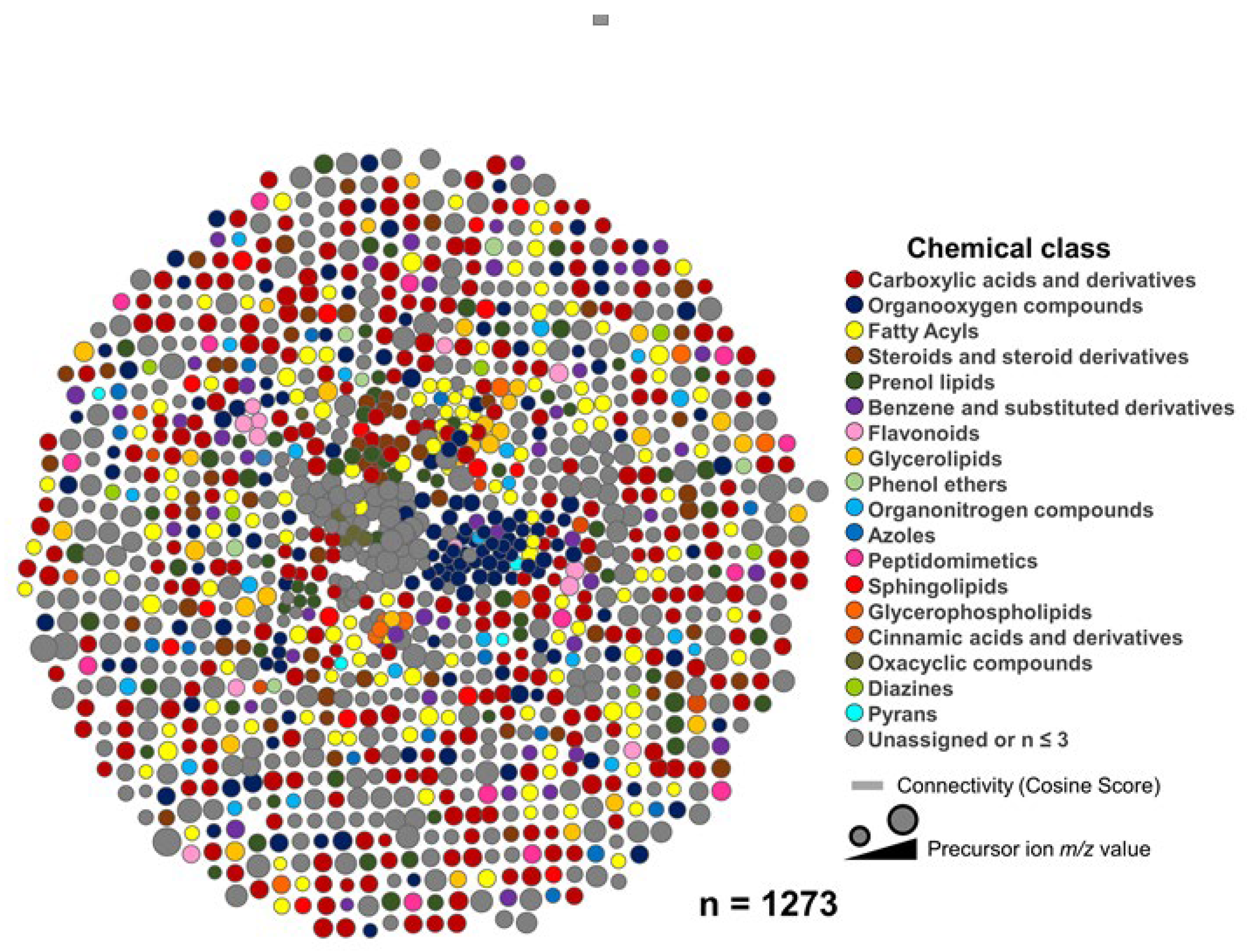 Molecules 27 07013 g003