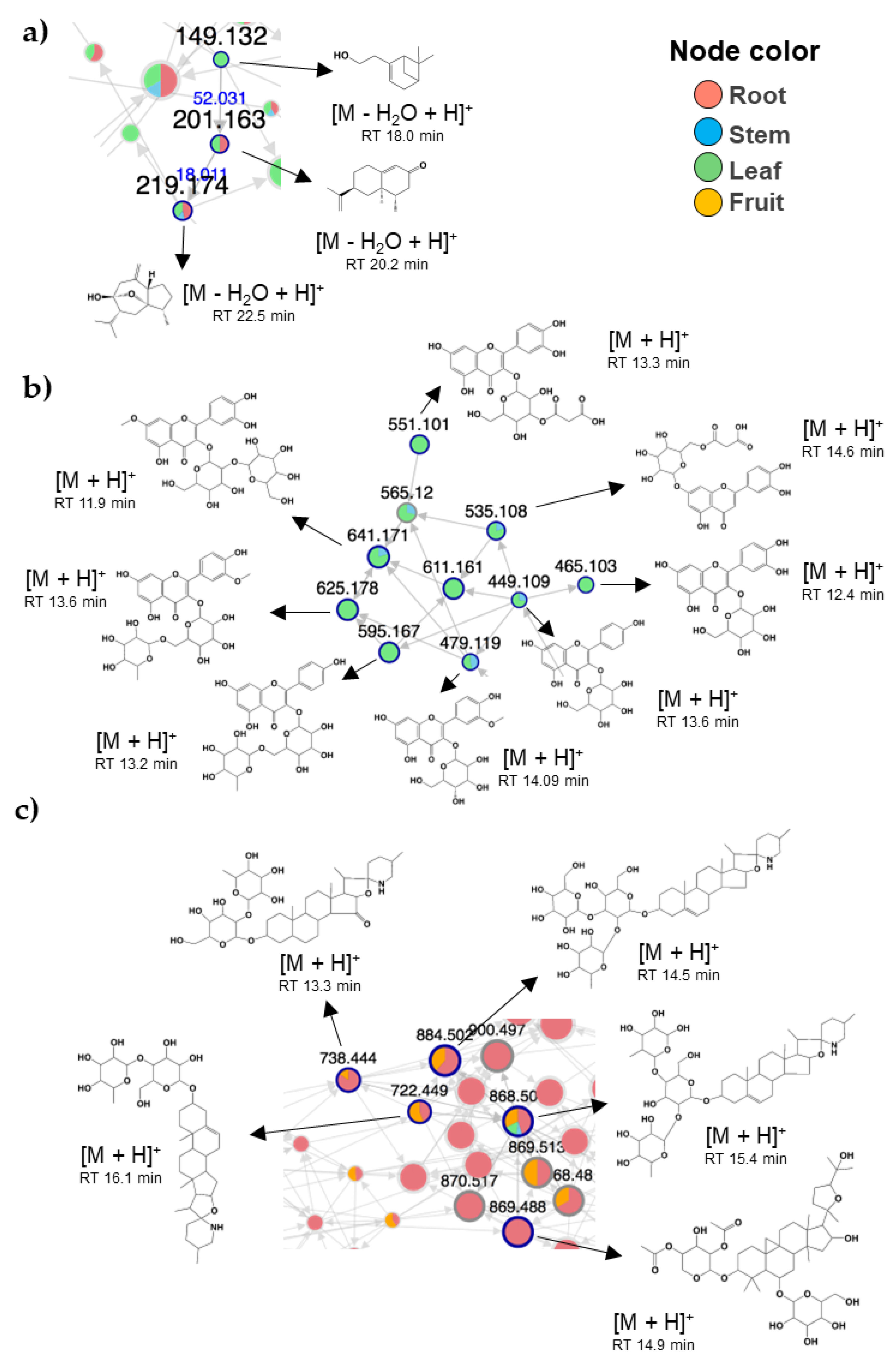 Molecules 27 07013 g005