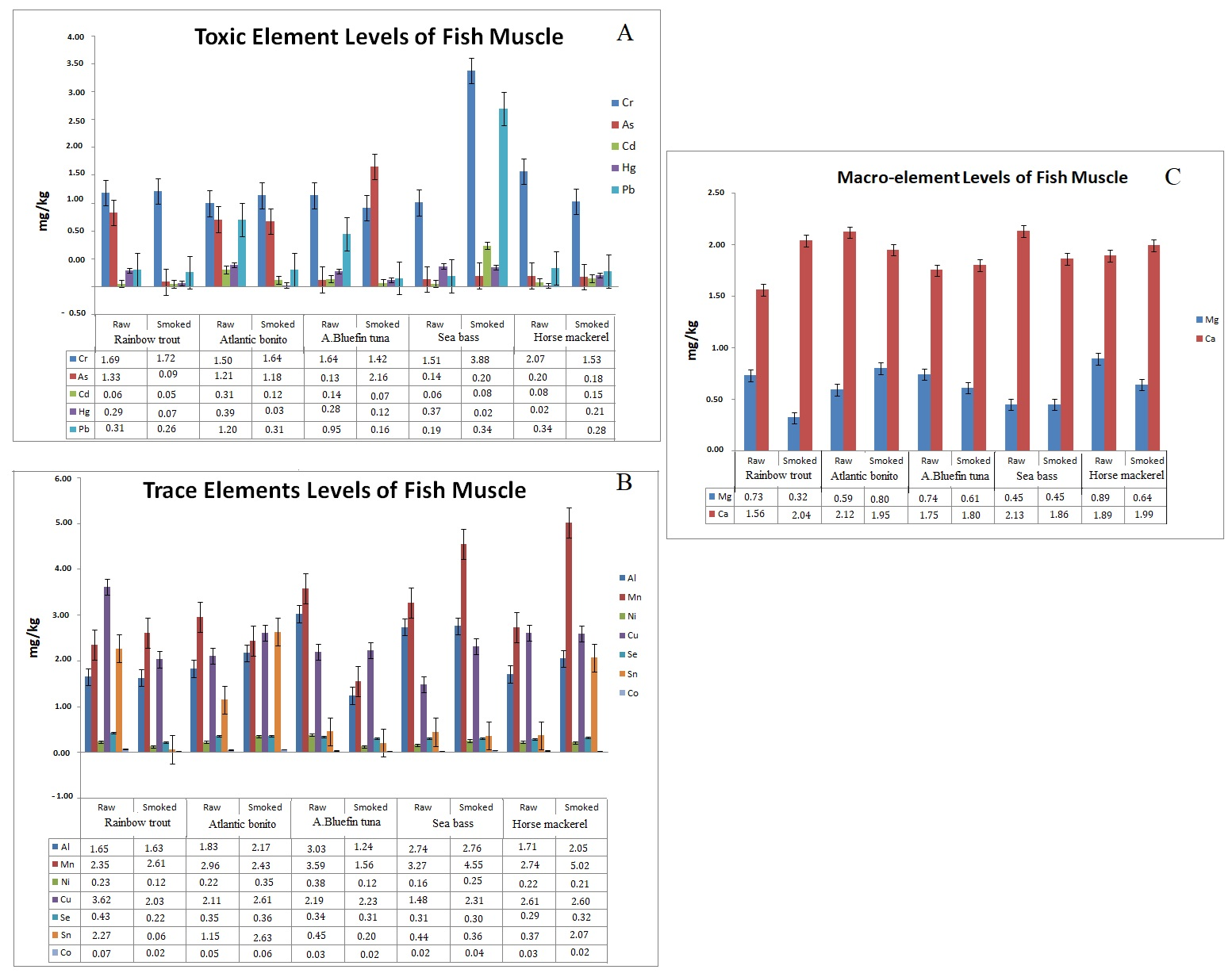 Molecules 27 07015 g002