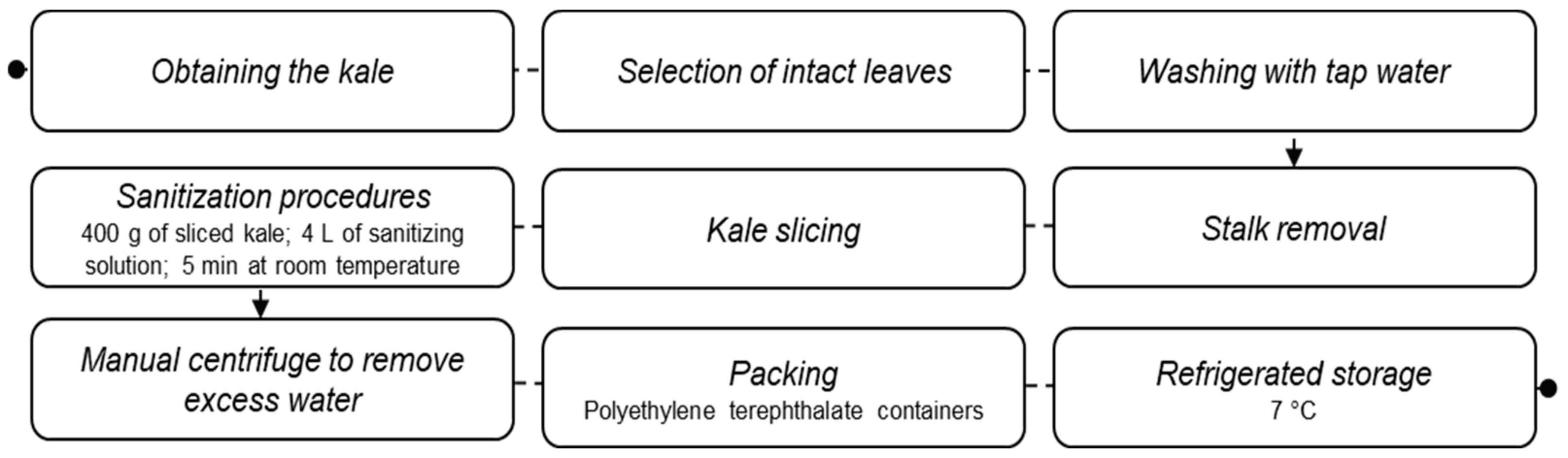 Molecules 27 07019 g001
