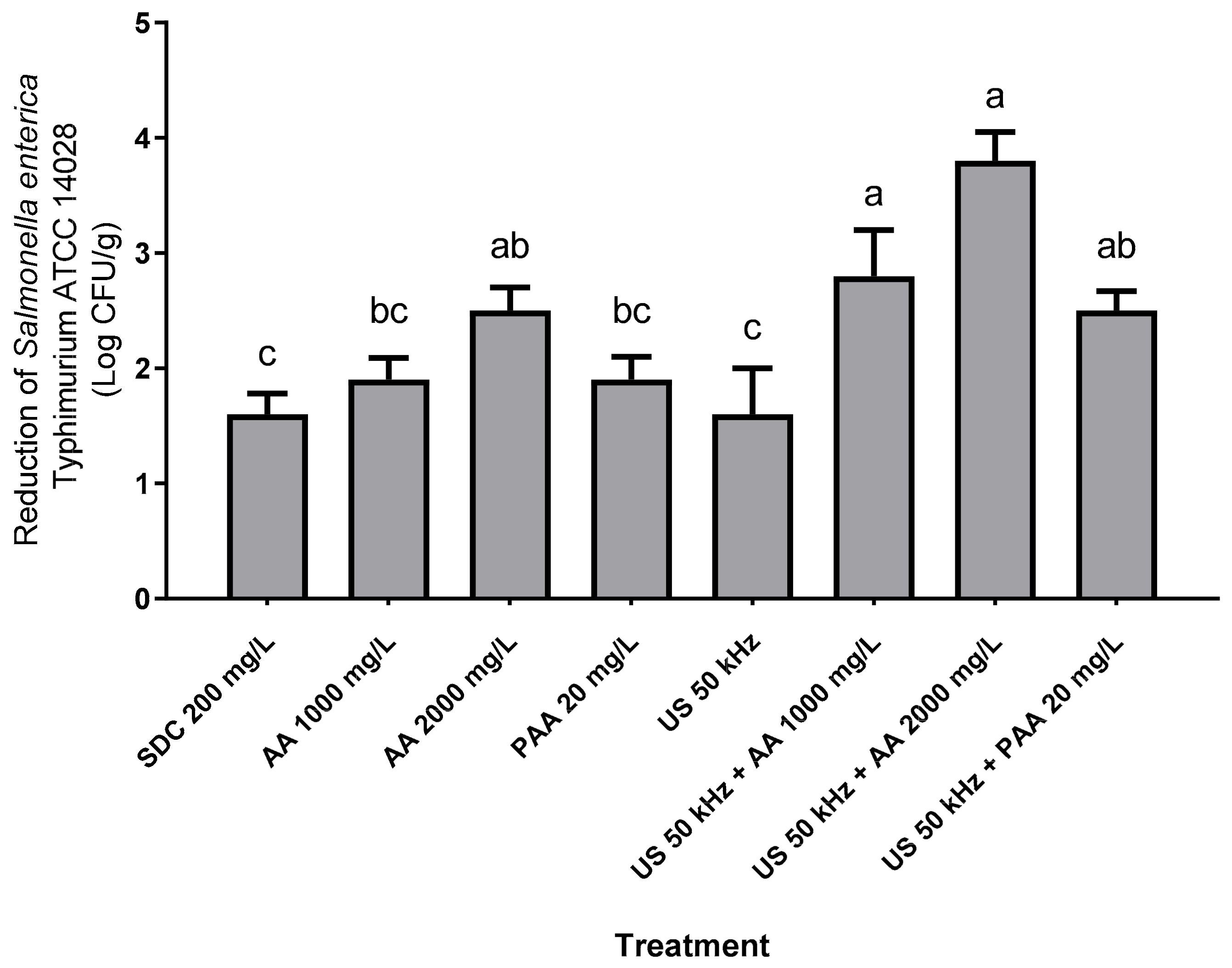 Molecules 27 07019 g002
