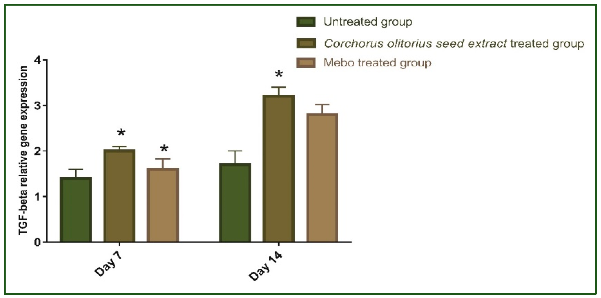 Molecules 27 07020 g005