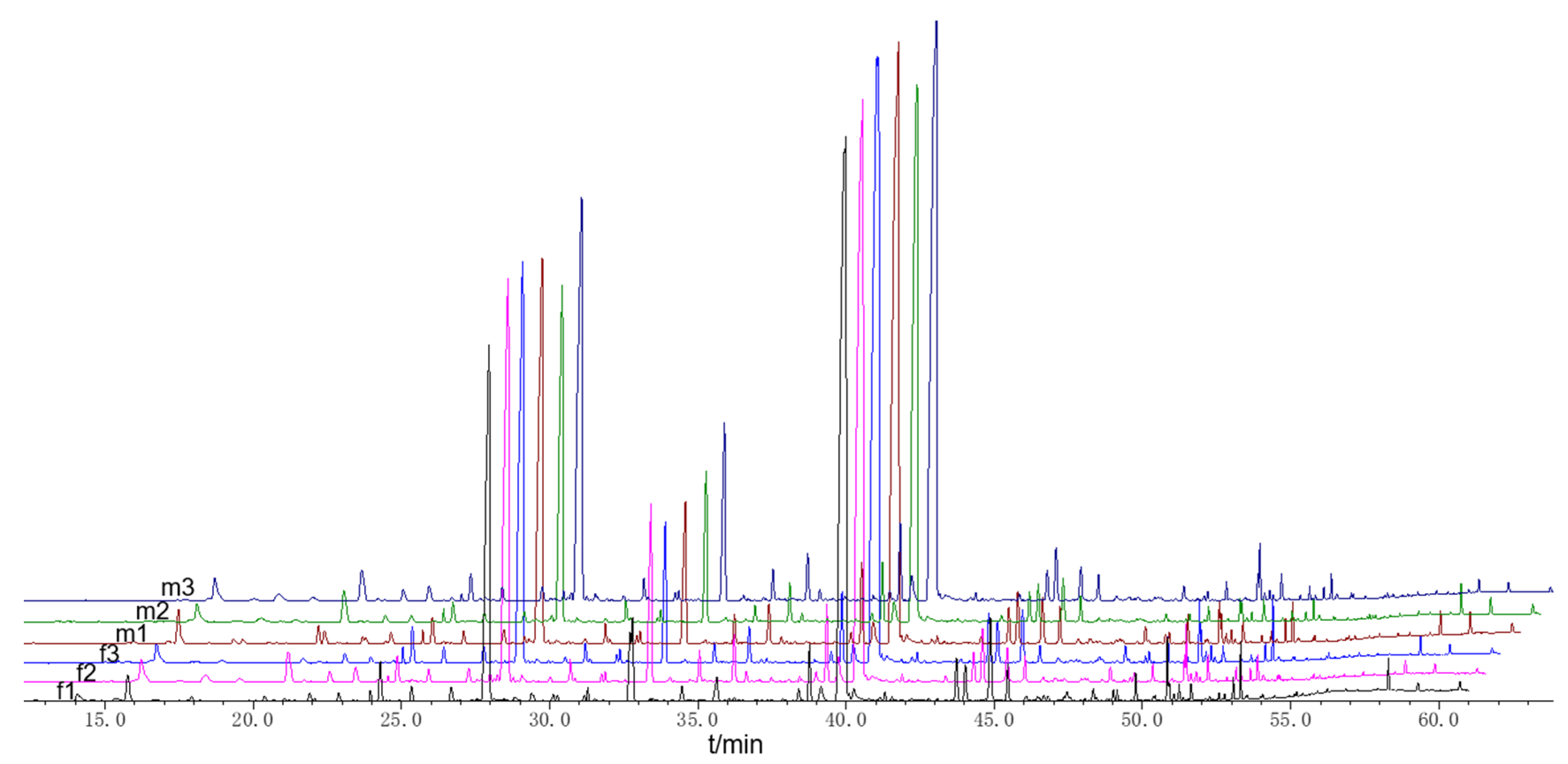 Molecules 27 07021 g003 Molecules 27 07021 g003