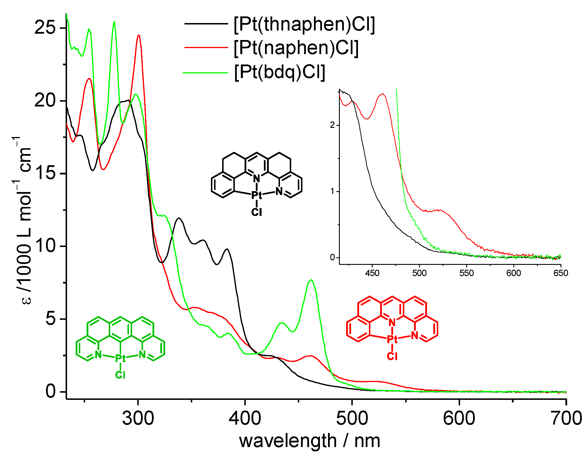 Molecules 27 07022 g002
