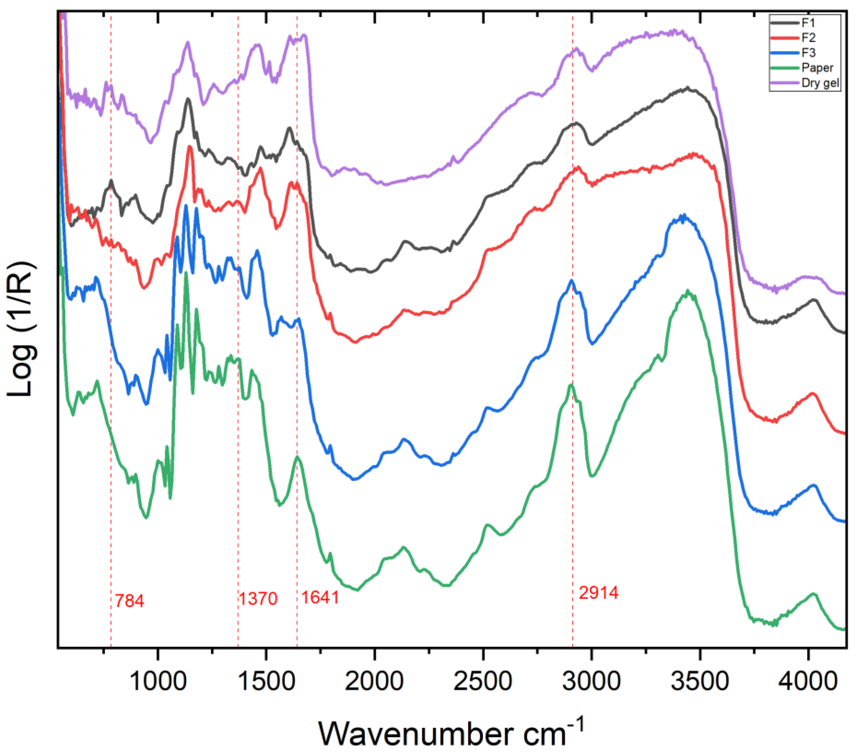 Molecules 27 07023 g005