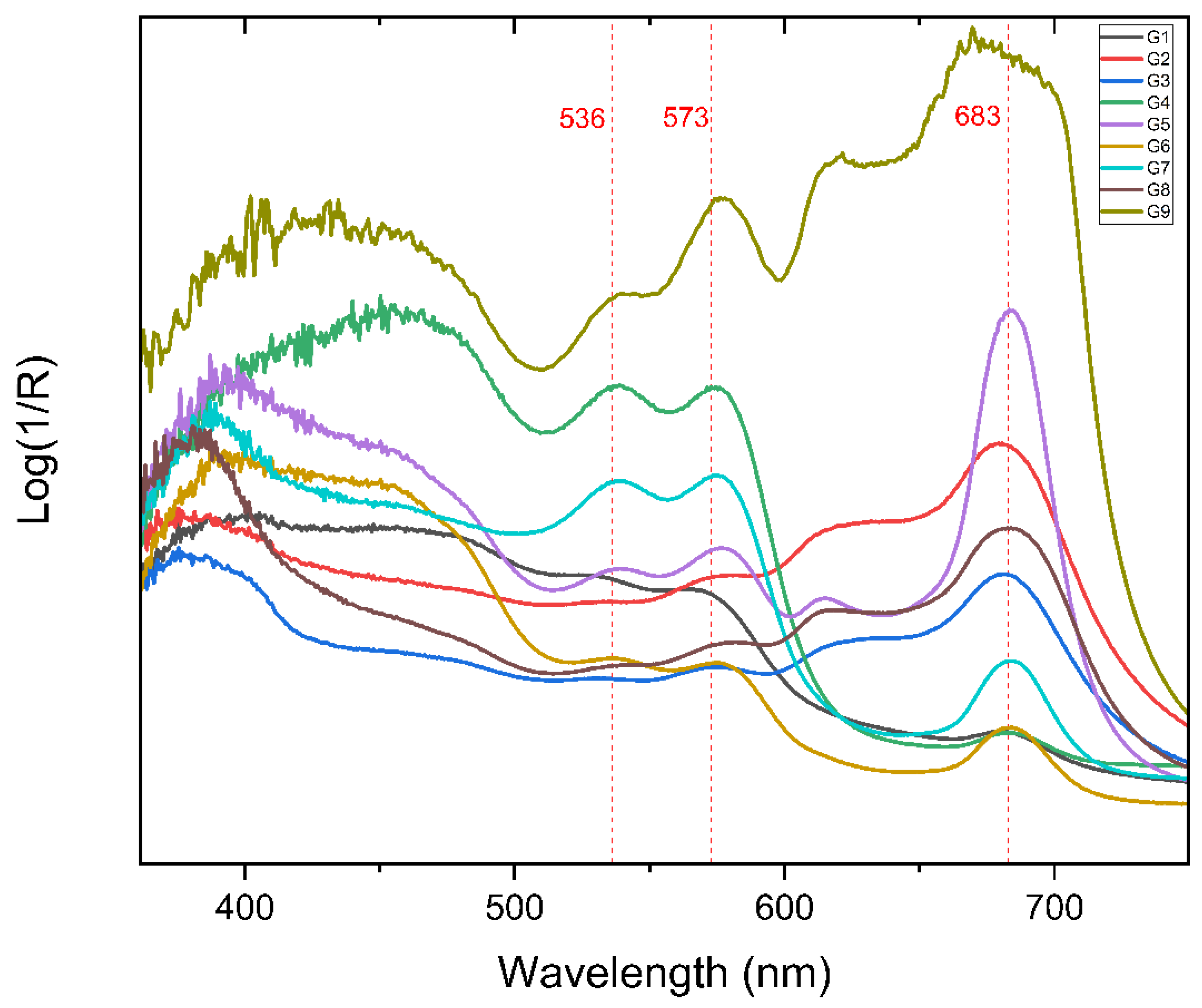 Molecules 27 07023 g006