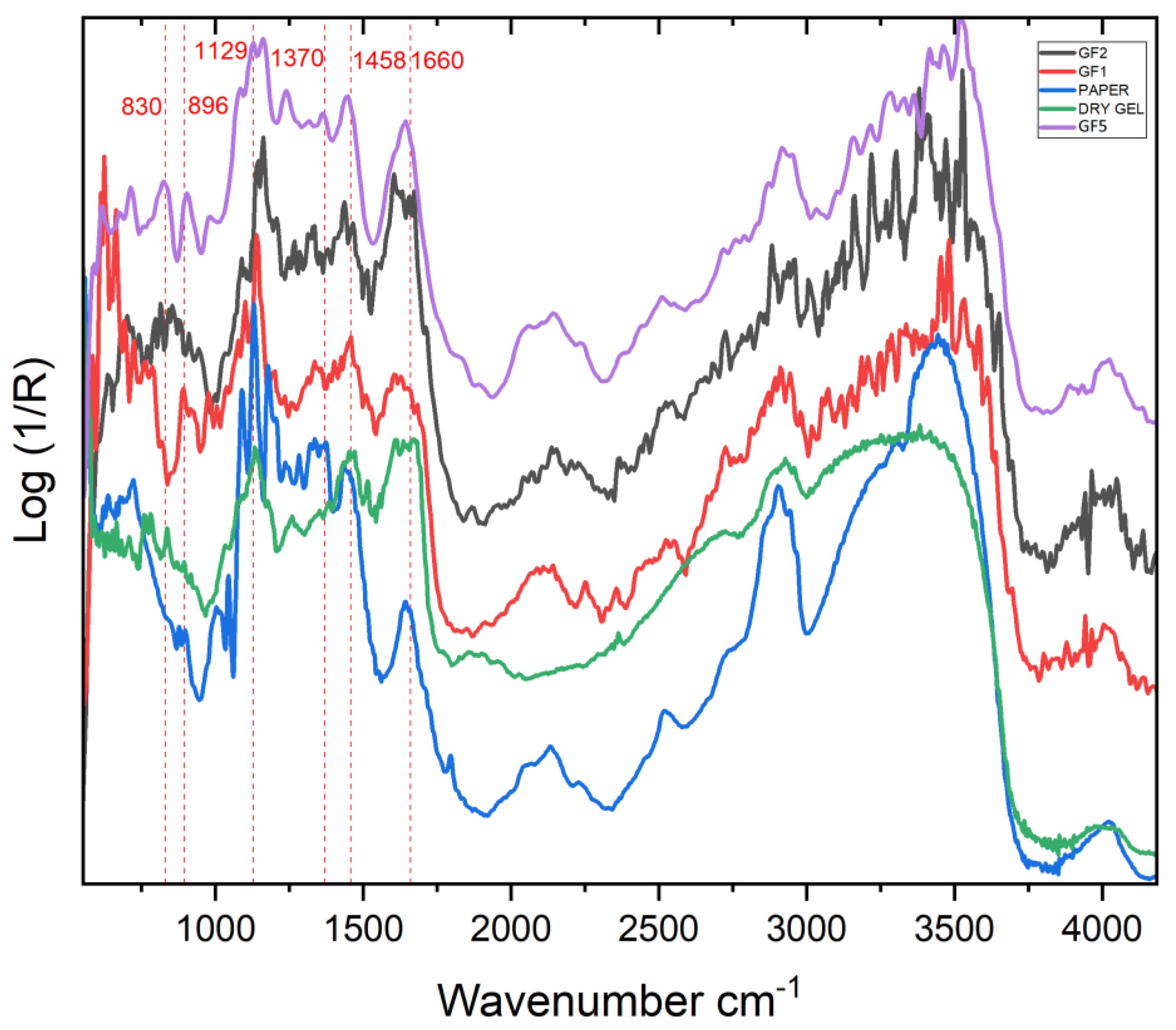 Molecules 27 07023 g008