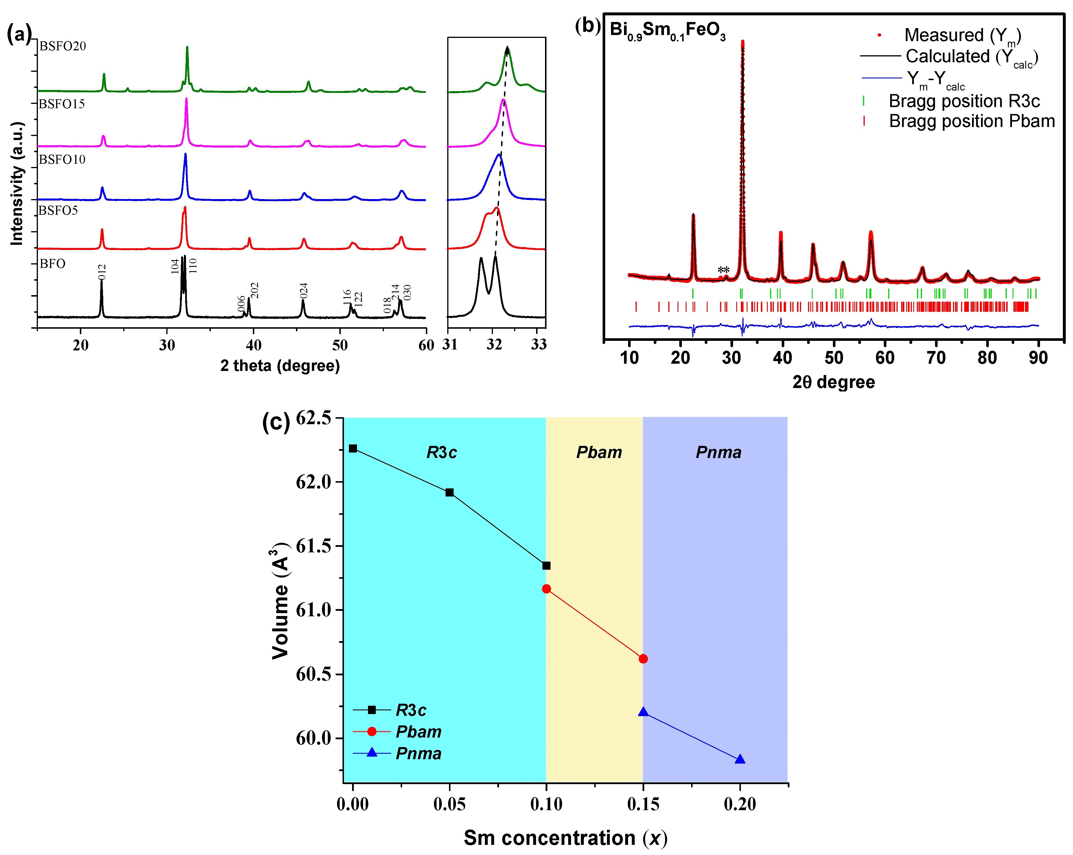 Molecules 27 07029 g004