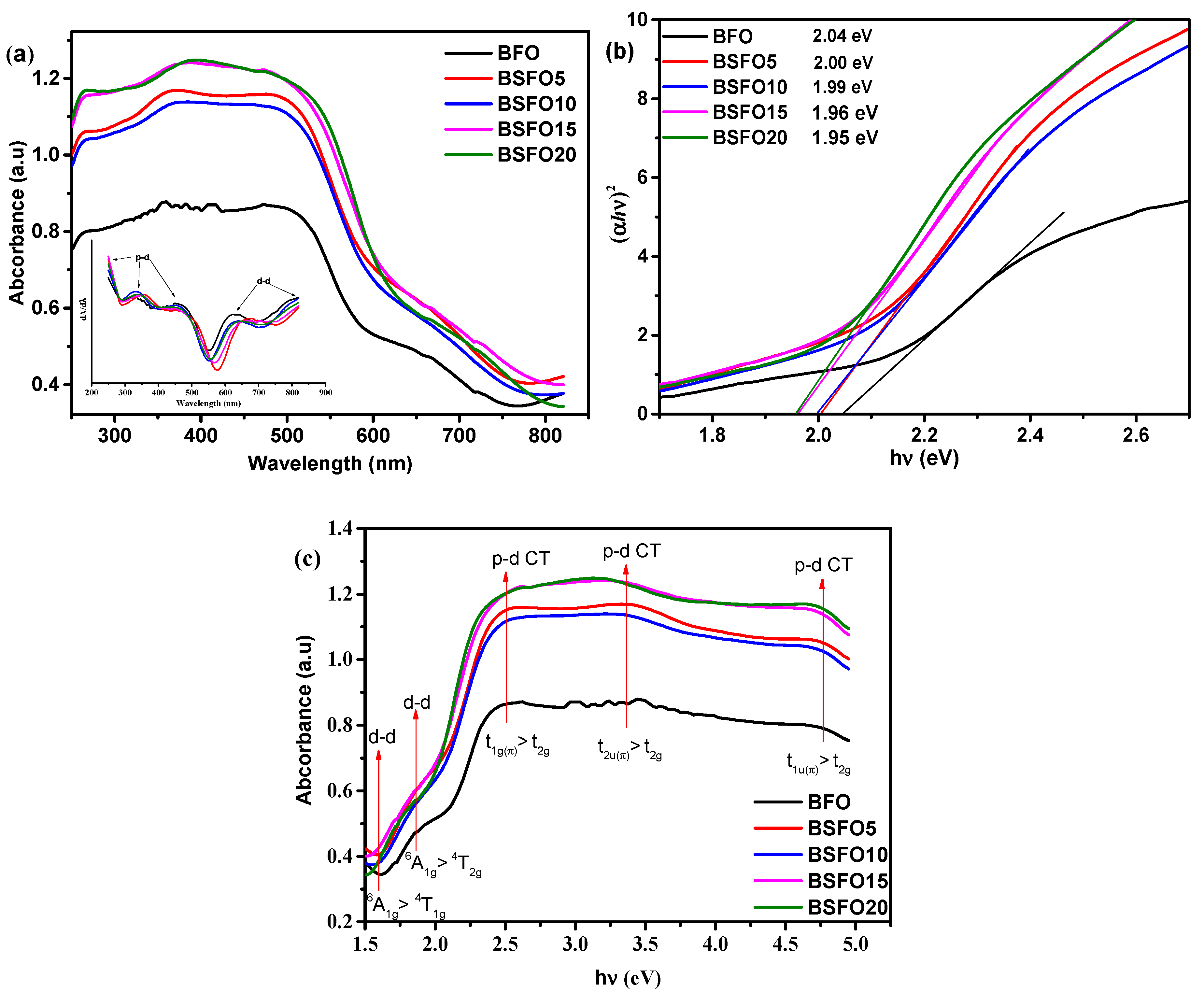 Molecules 27 07029 g006
