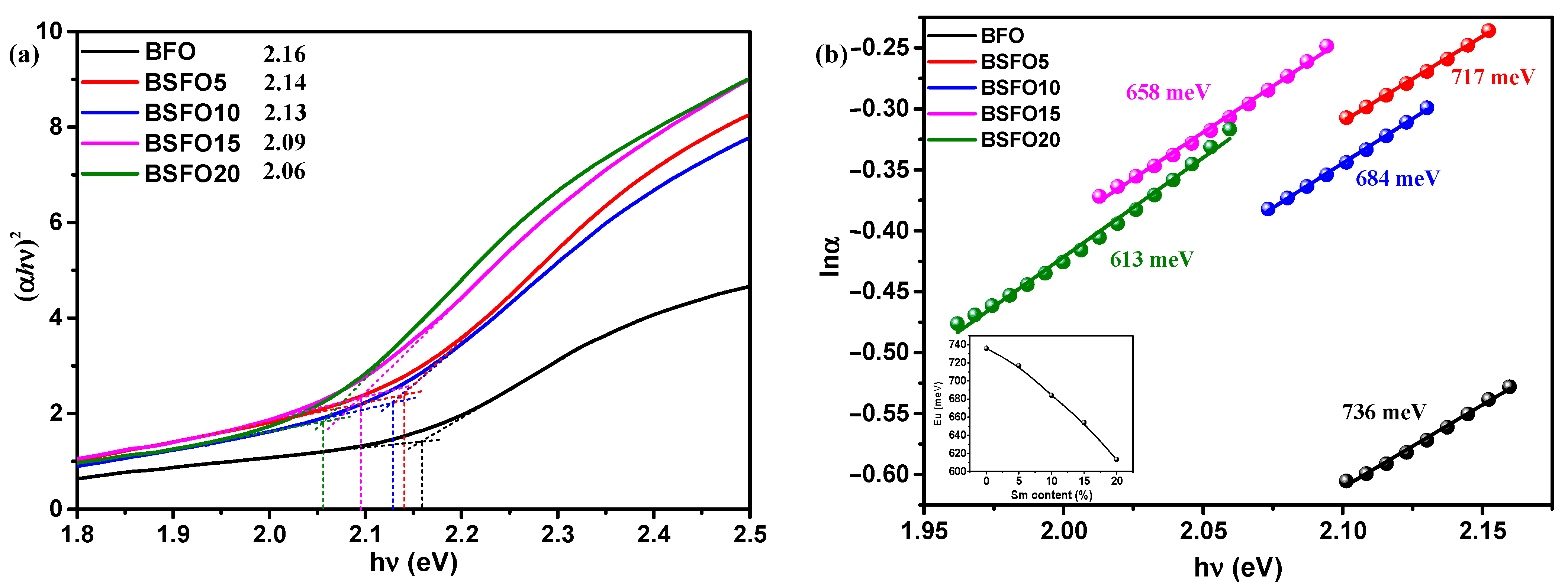 Molecules 27 07029 g007