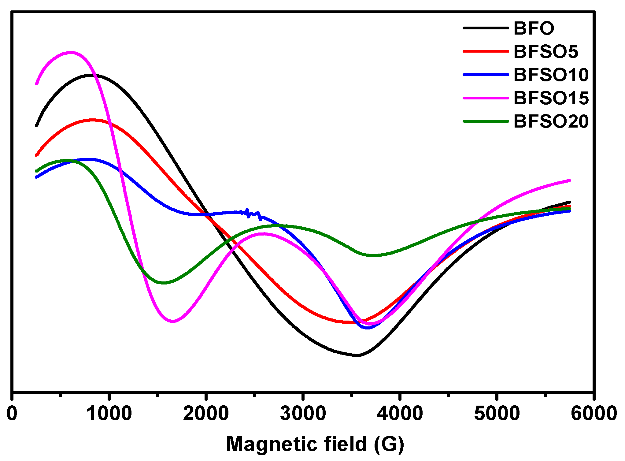 Molecules 27 07029 g008