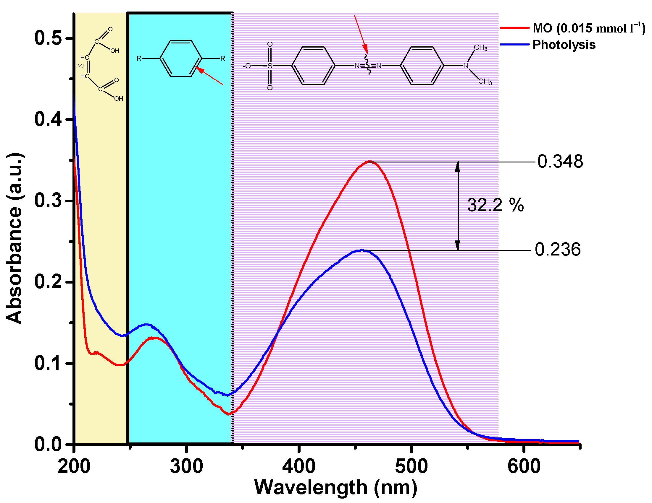 Molecules 27 07029 g009